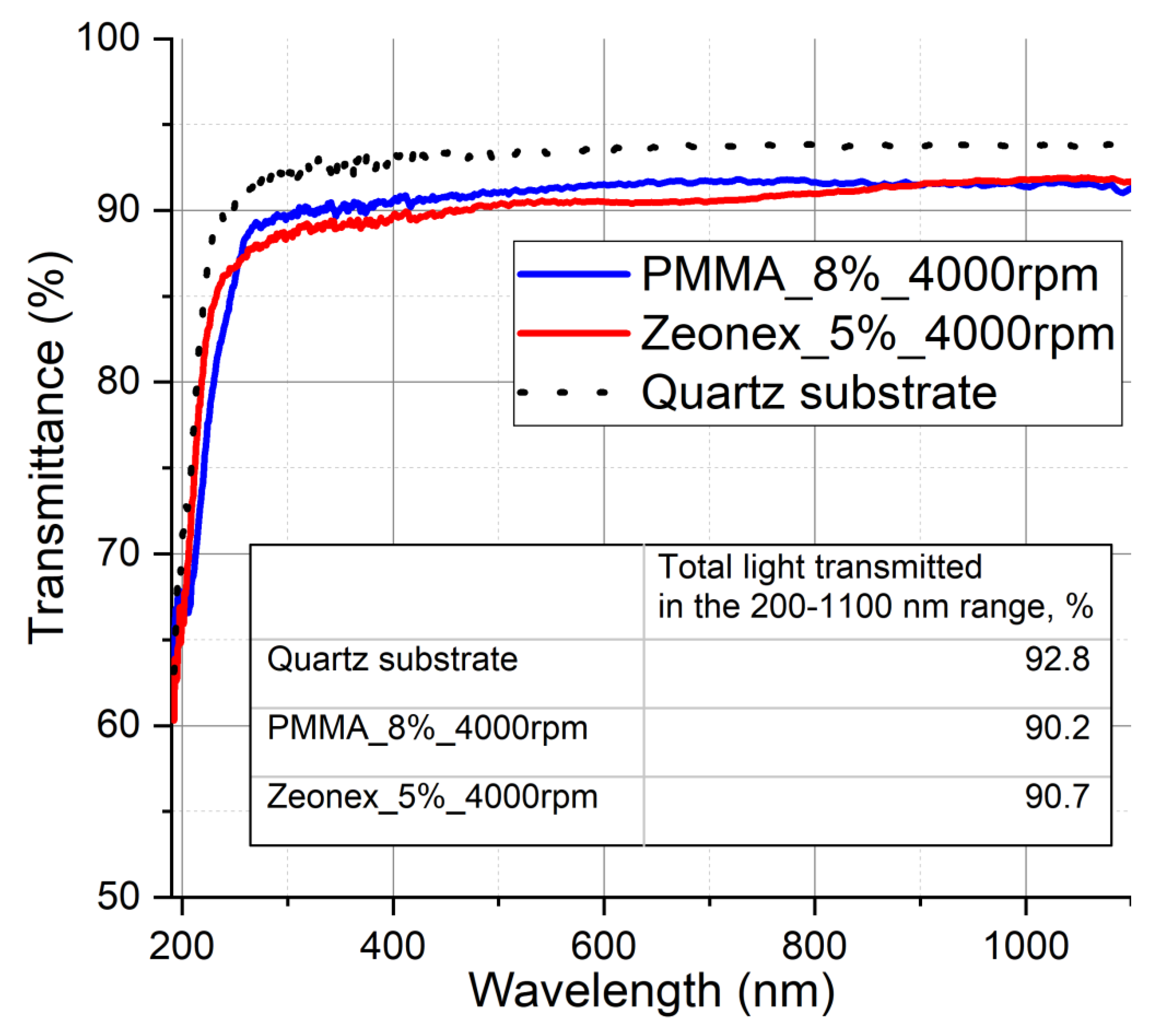 Sensors 21 03165 g003
