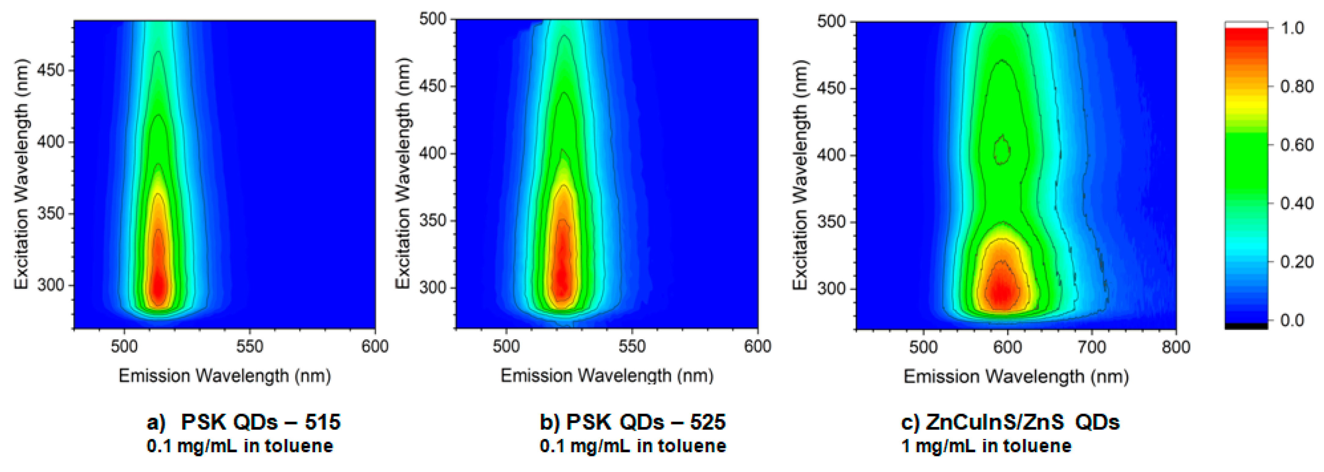 Sensors 21 03165 g004