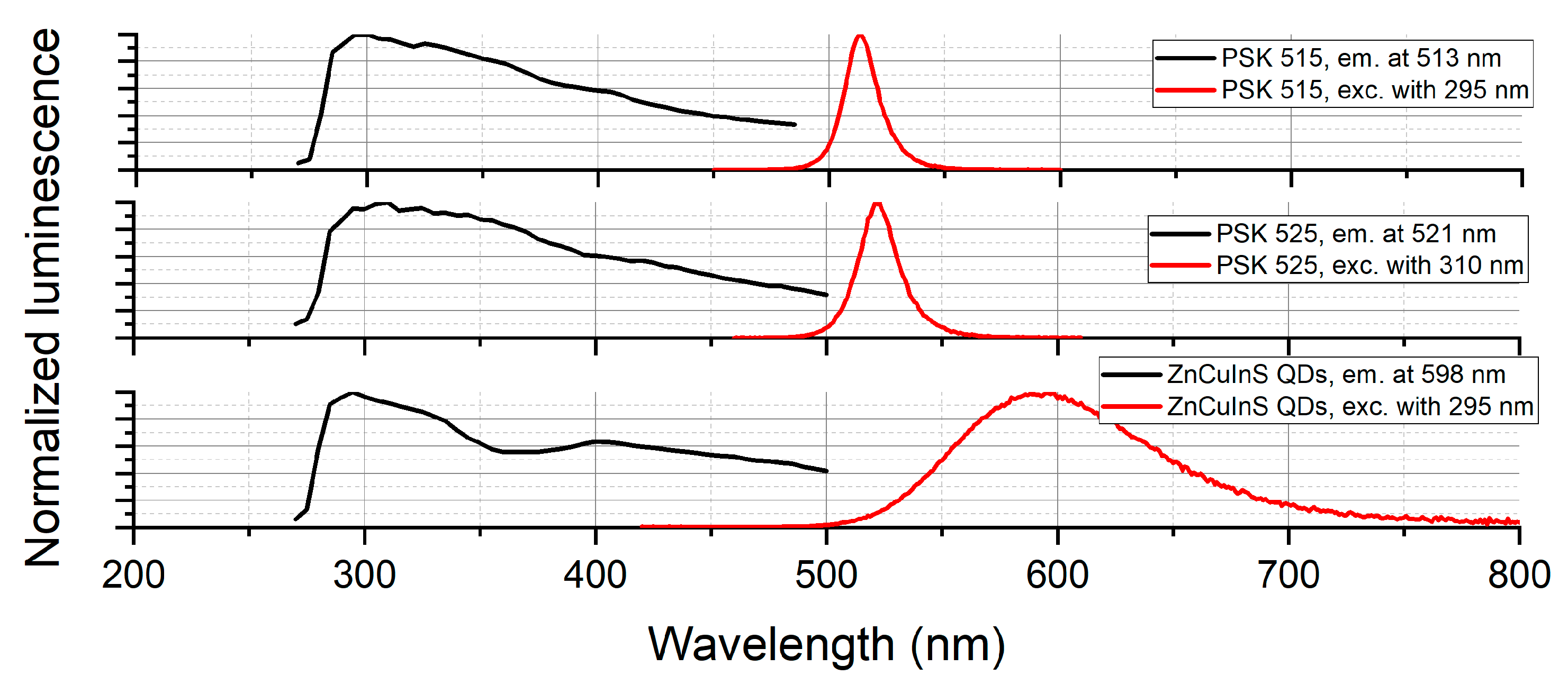 Sensors 21 03165 g005
