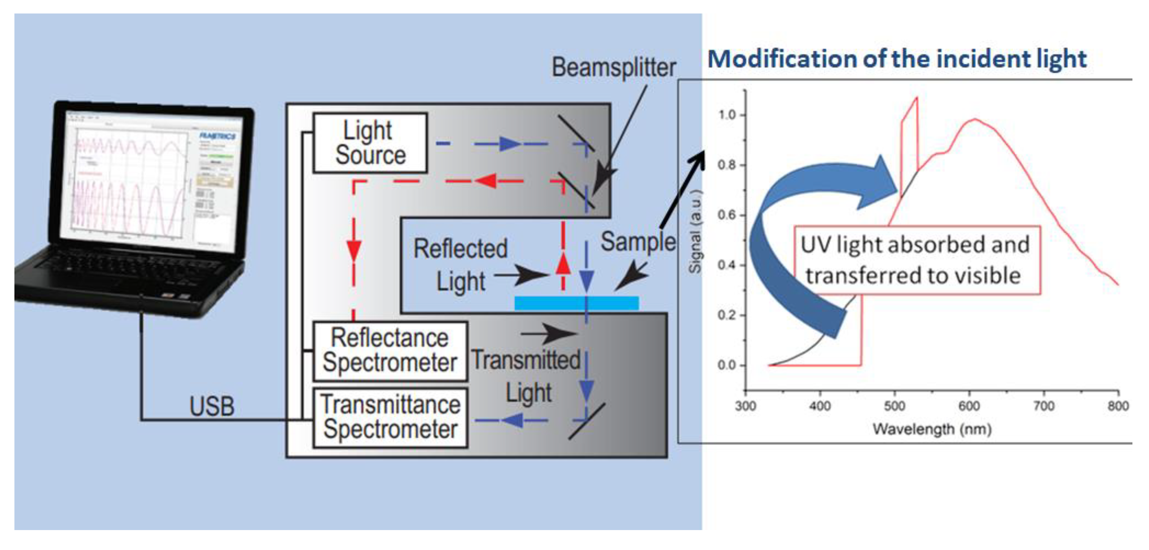 Sensors 21 03165 g008