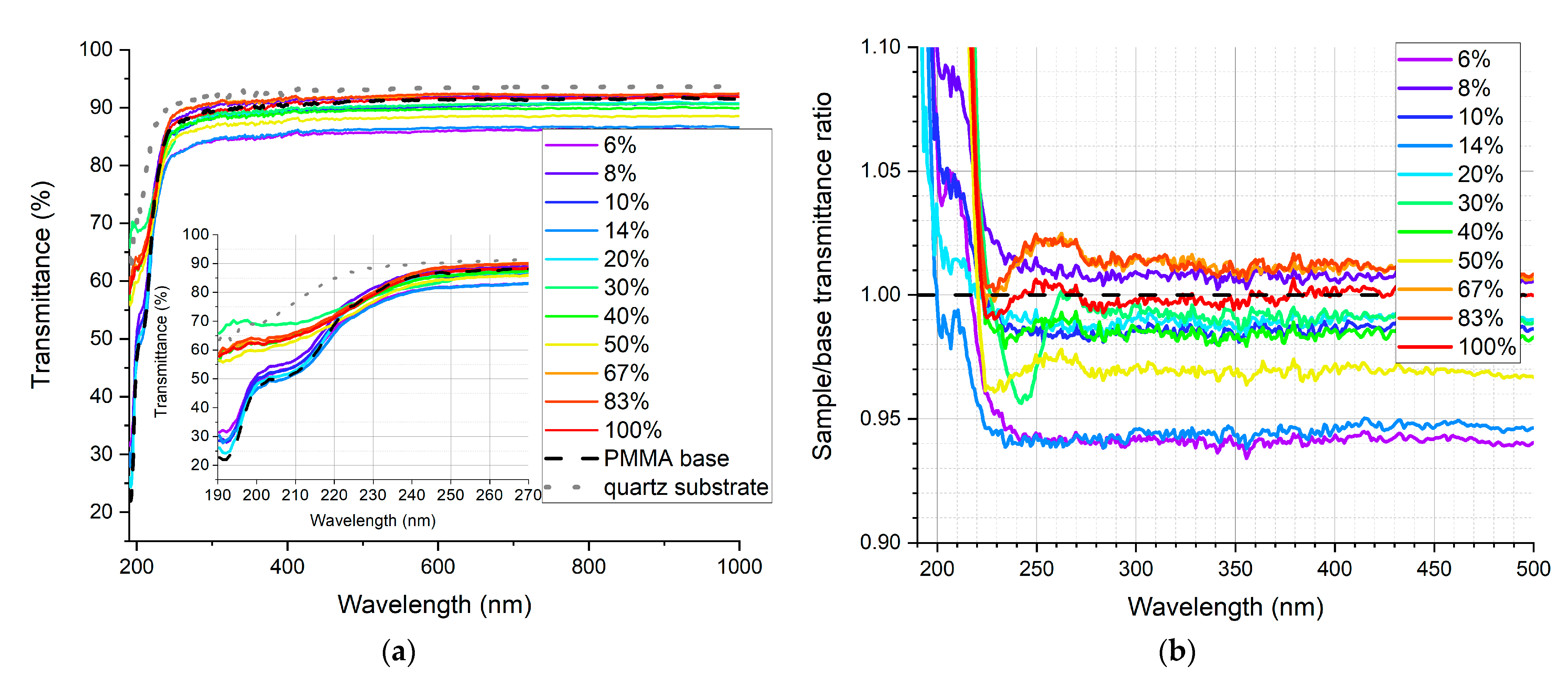 Sensors 21 03165 g009