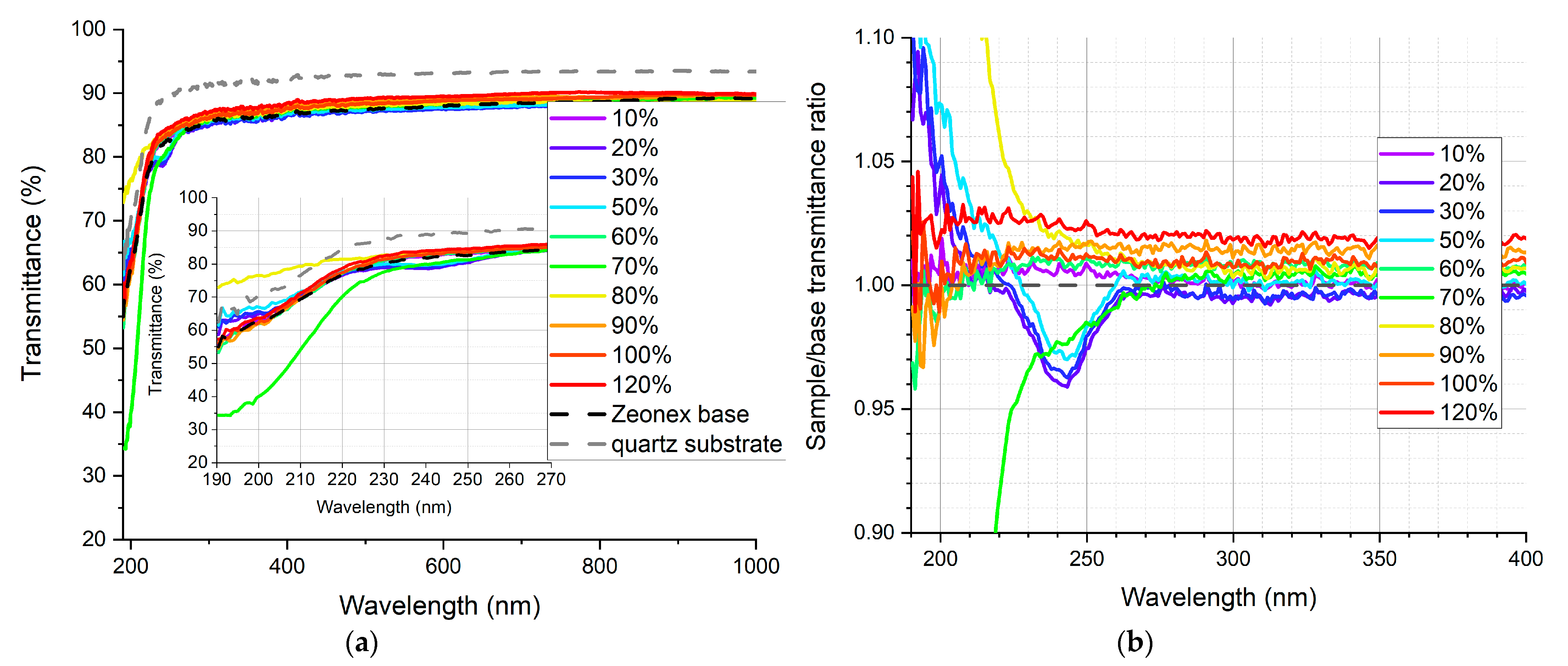 Sensors 21 03165 g010