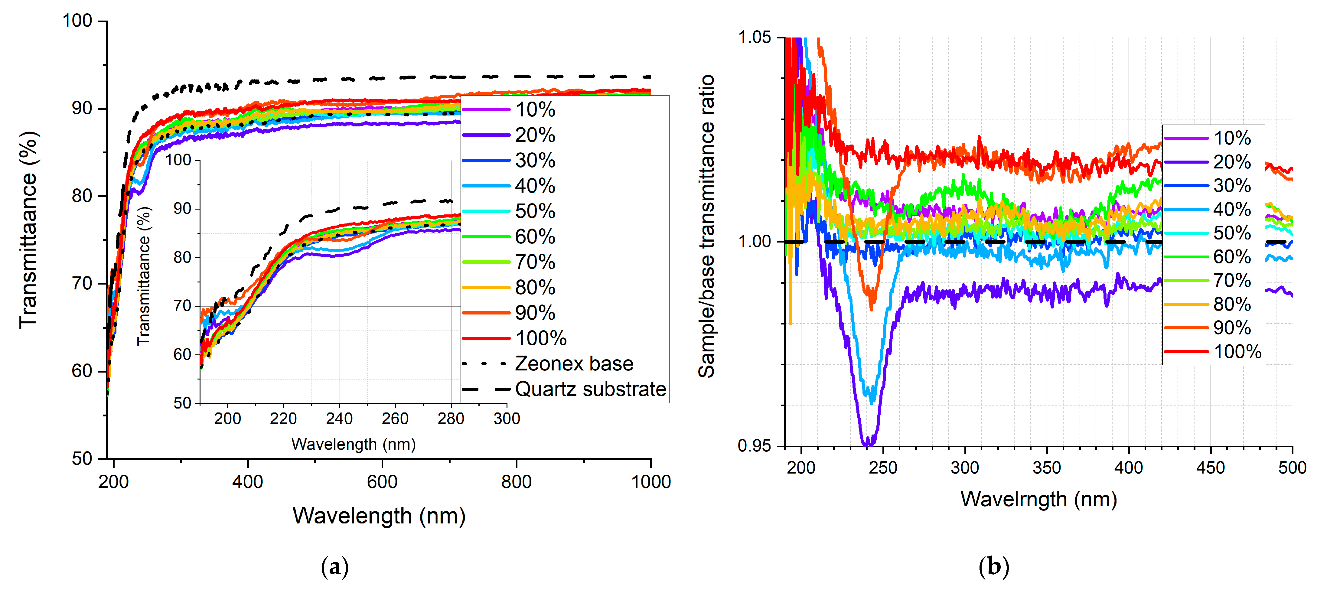Sensors 21 03165 g012