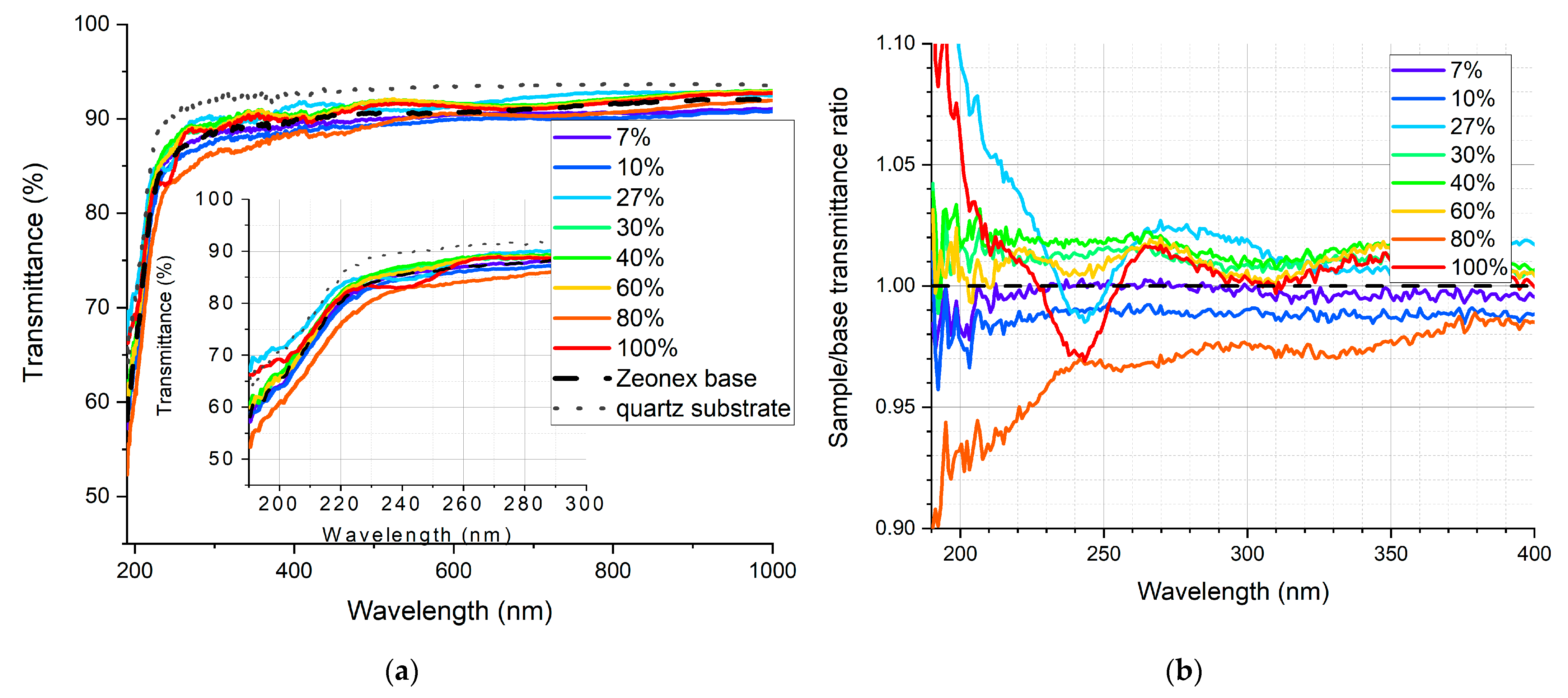 Sensors 21 03165 g014