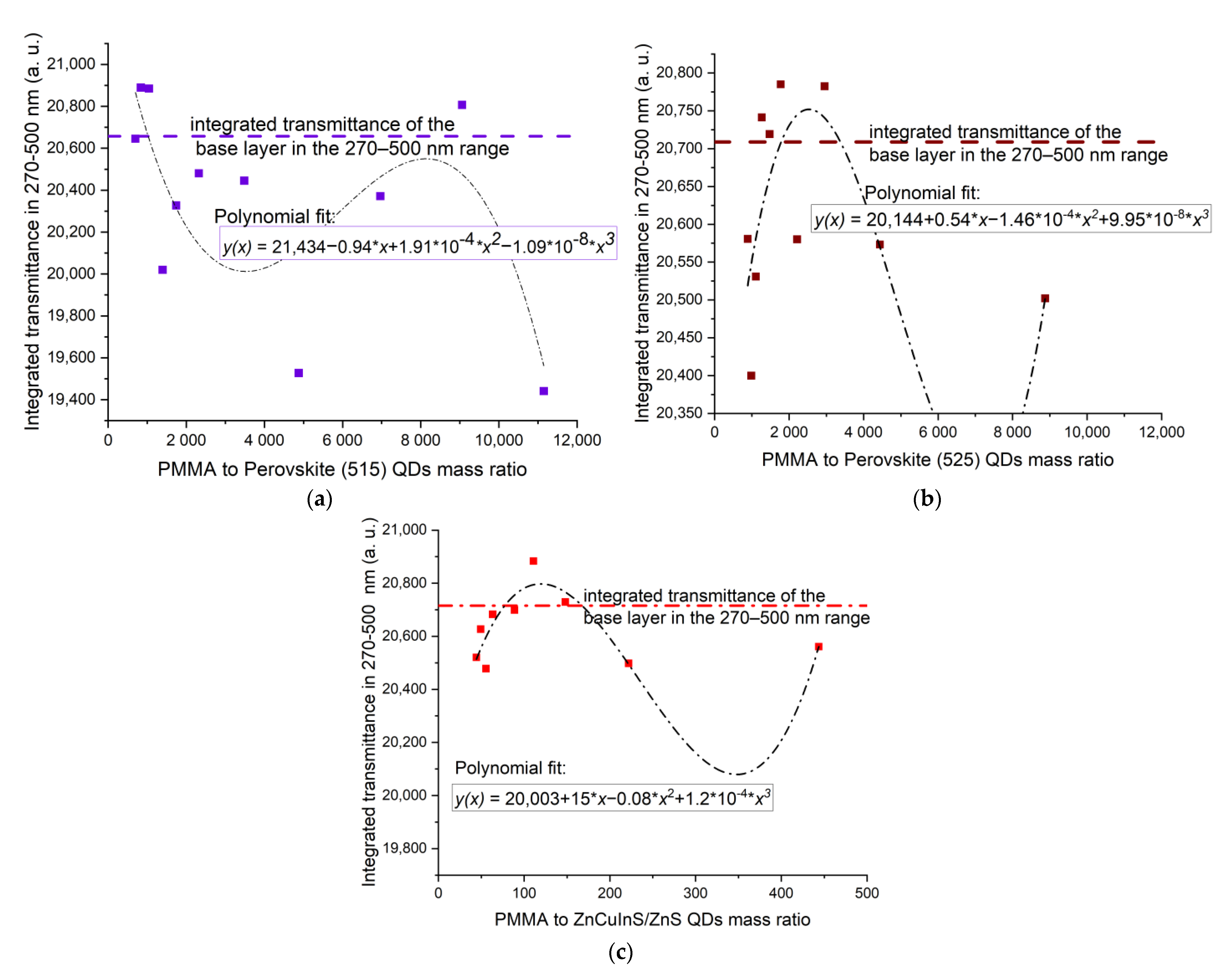 Sensors 21 03165 g016