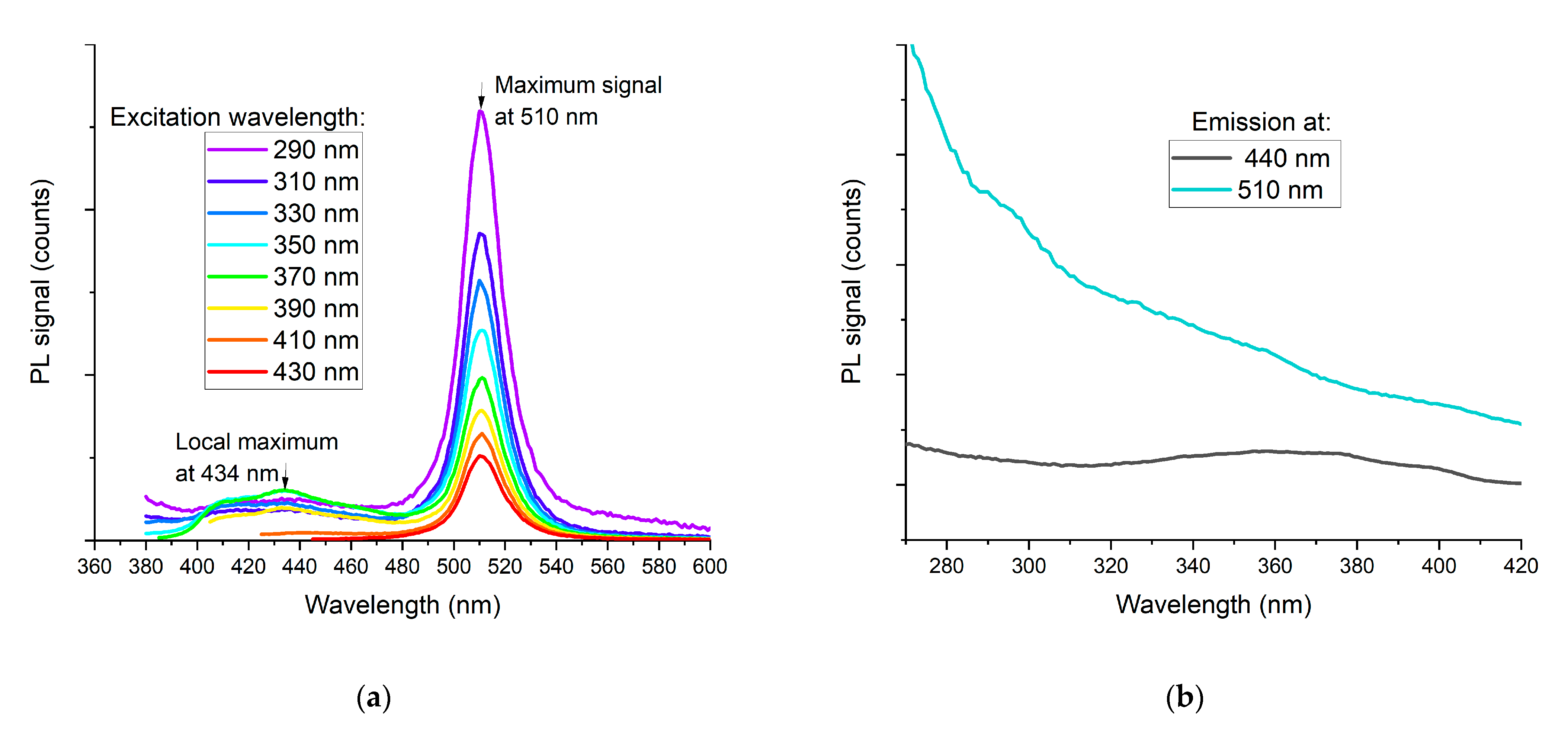 Sensors 21 03165 g018