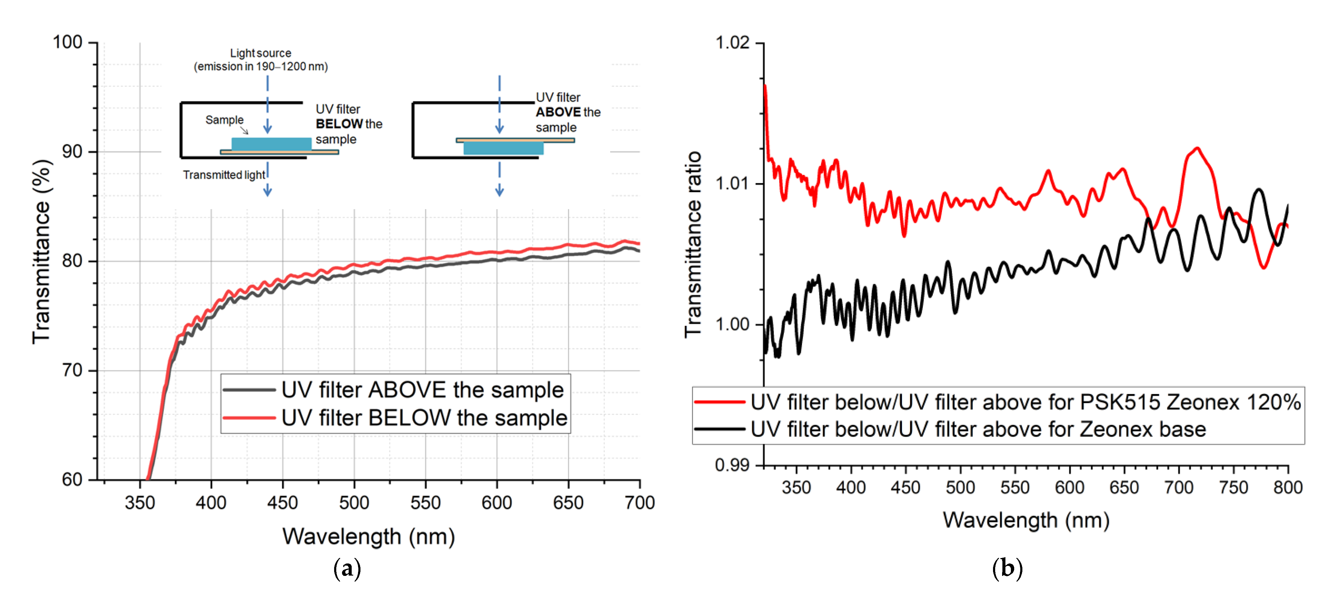 Sensors 21 03165 g019