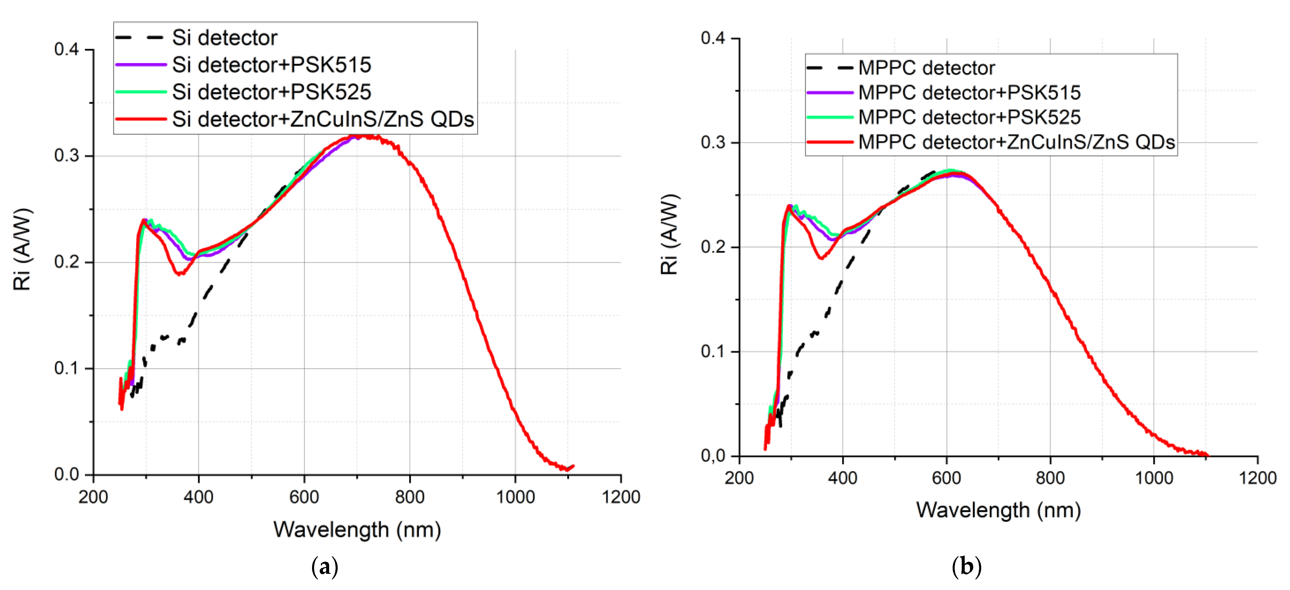Sensors 21 03165 g020