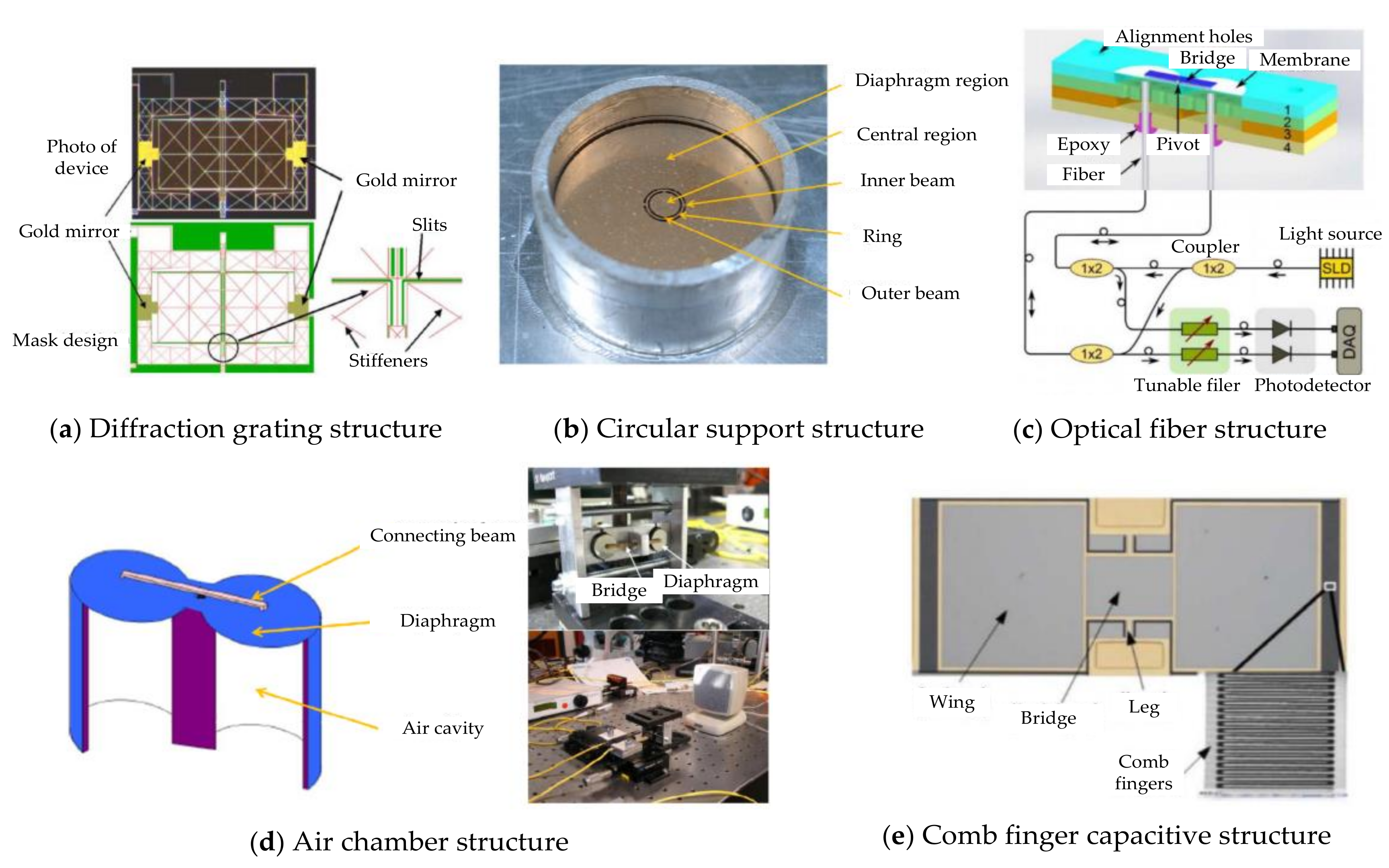 Sensors 21 03168 g001