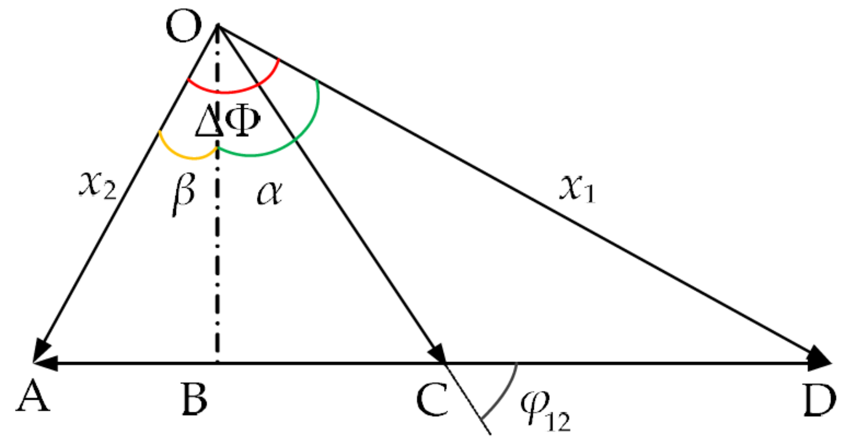 Sensors 21 03168 g003