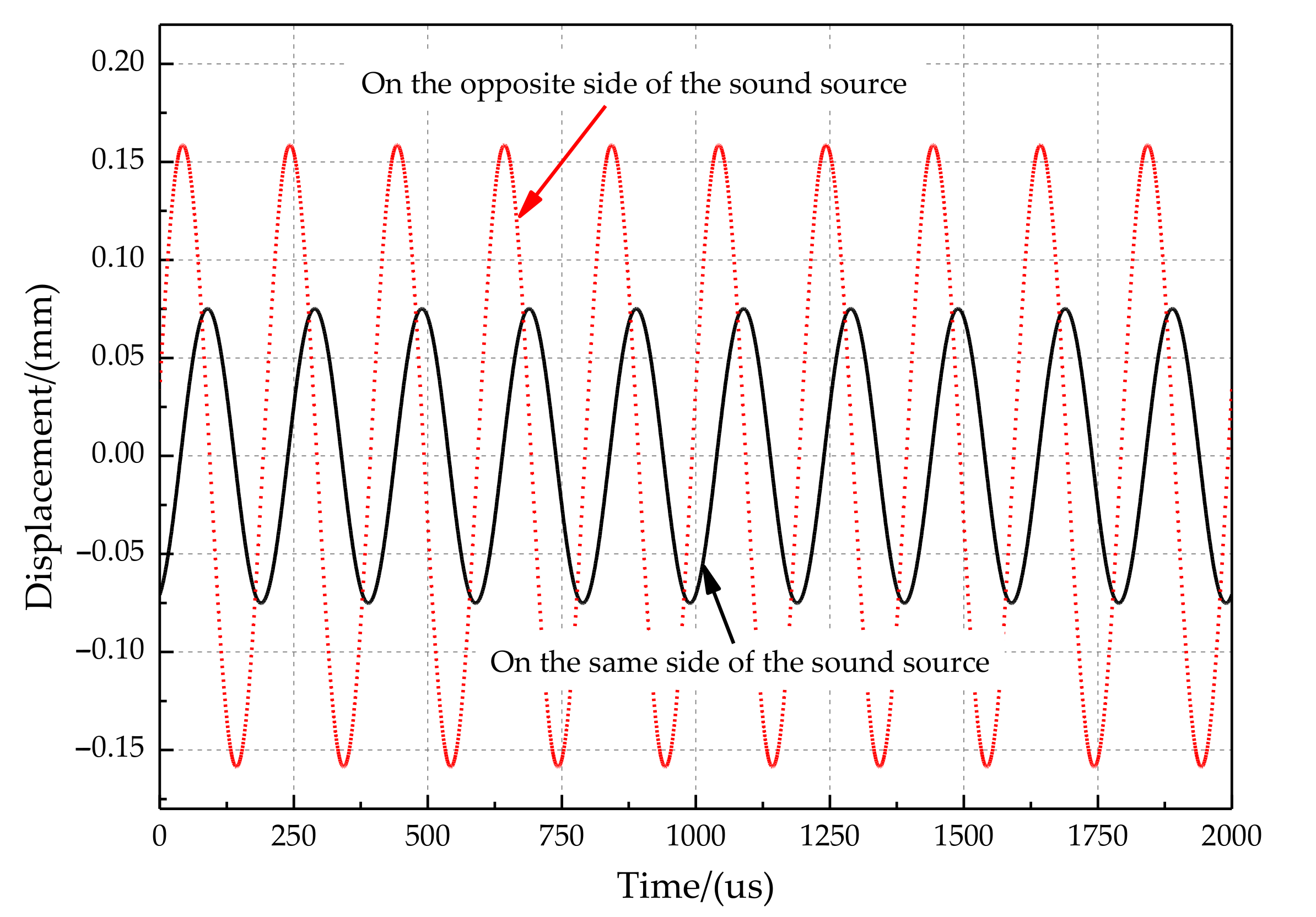 Sensors 21 03168 g004