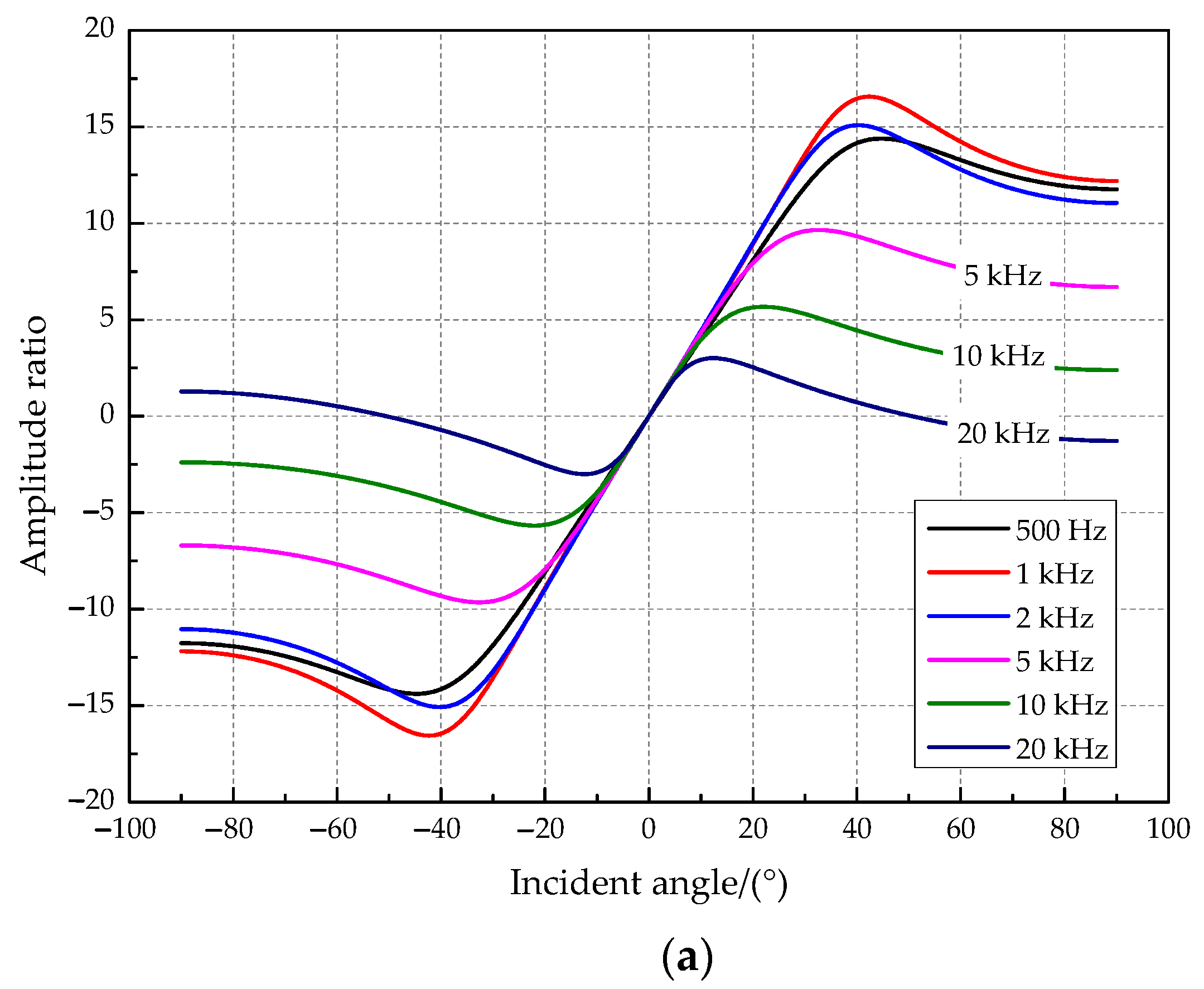 Sensors 21 03168 g005a