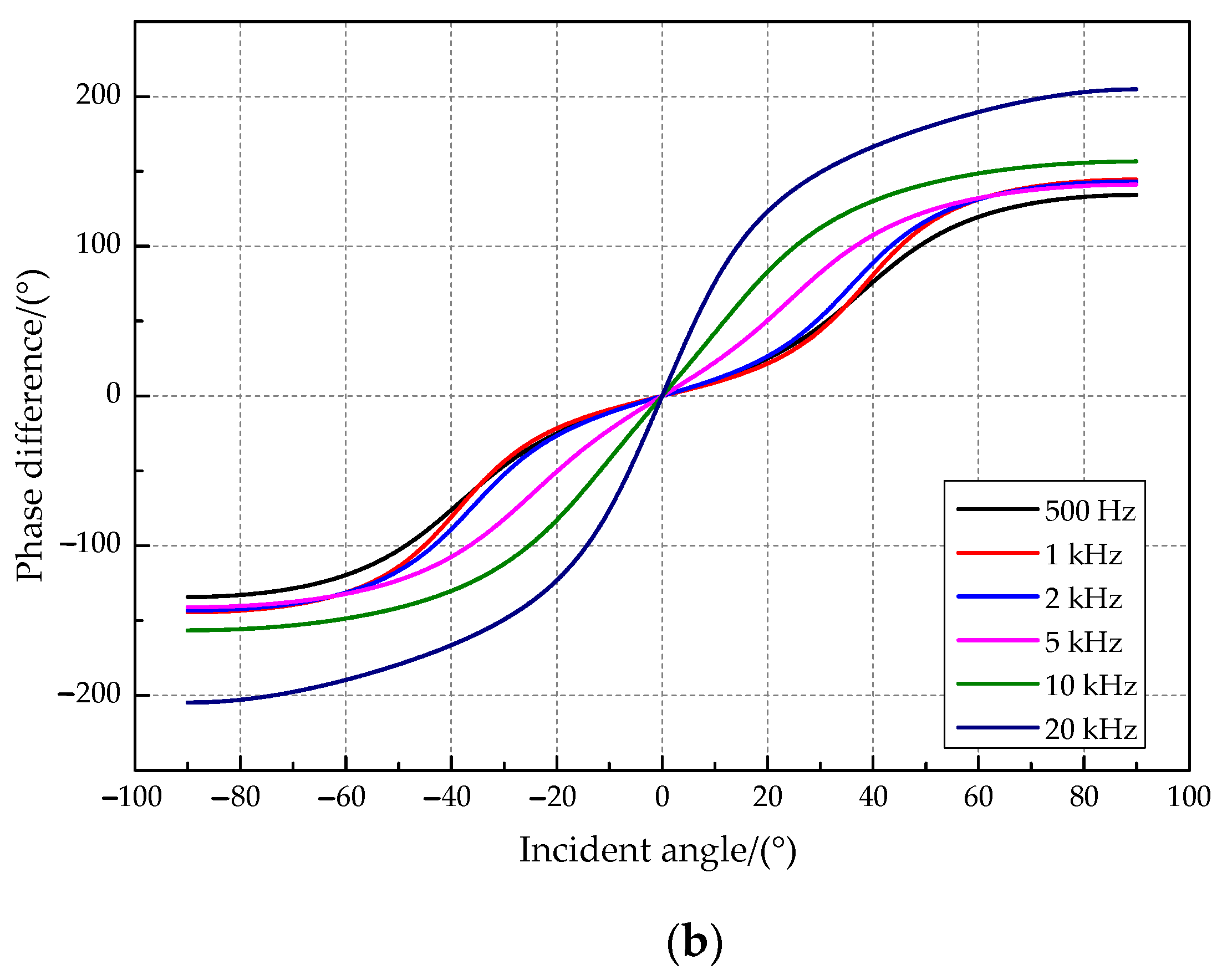 Sensors 21 03168 g005b