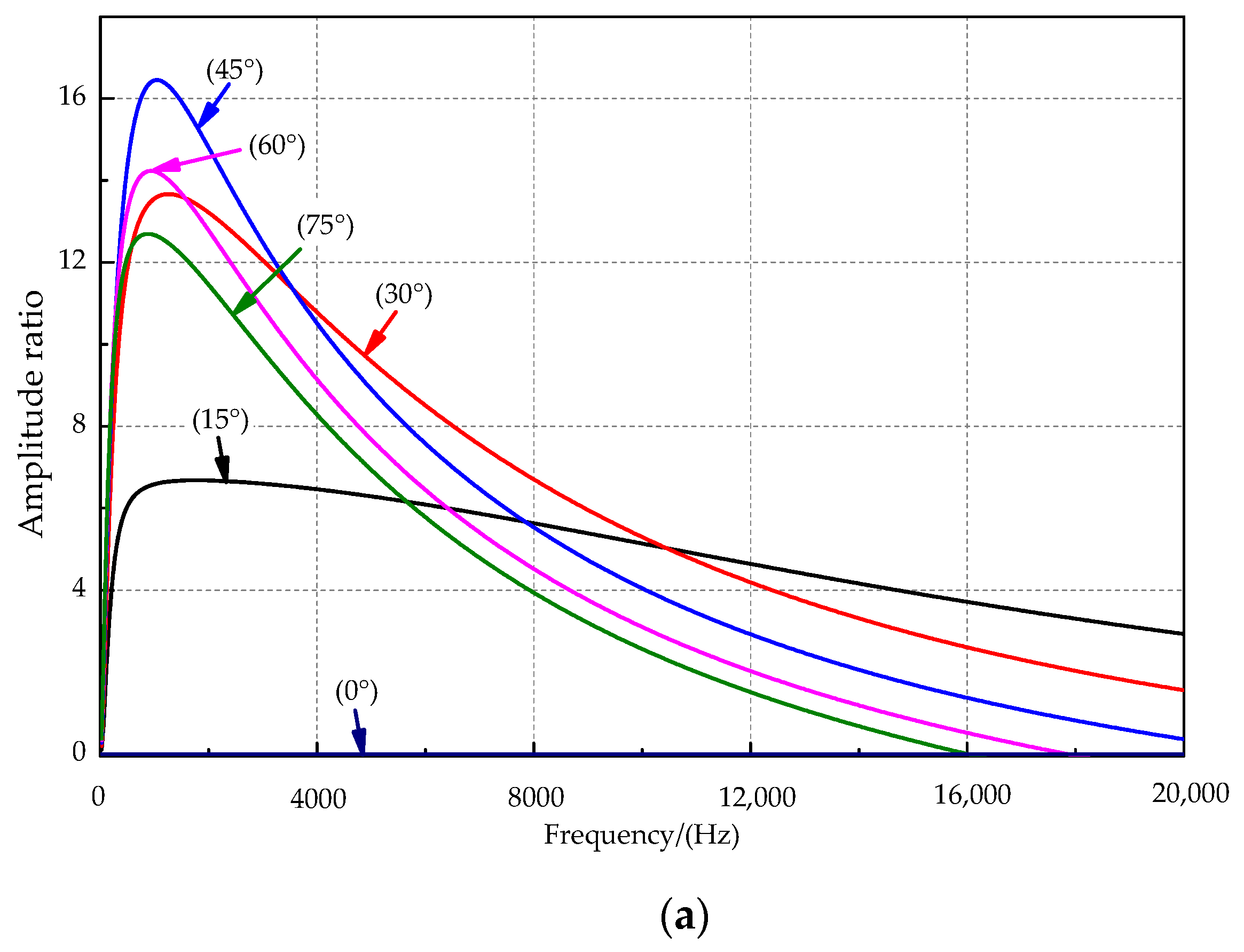 Sensors 21 03168 g006a