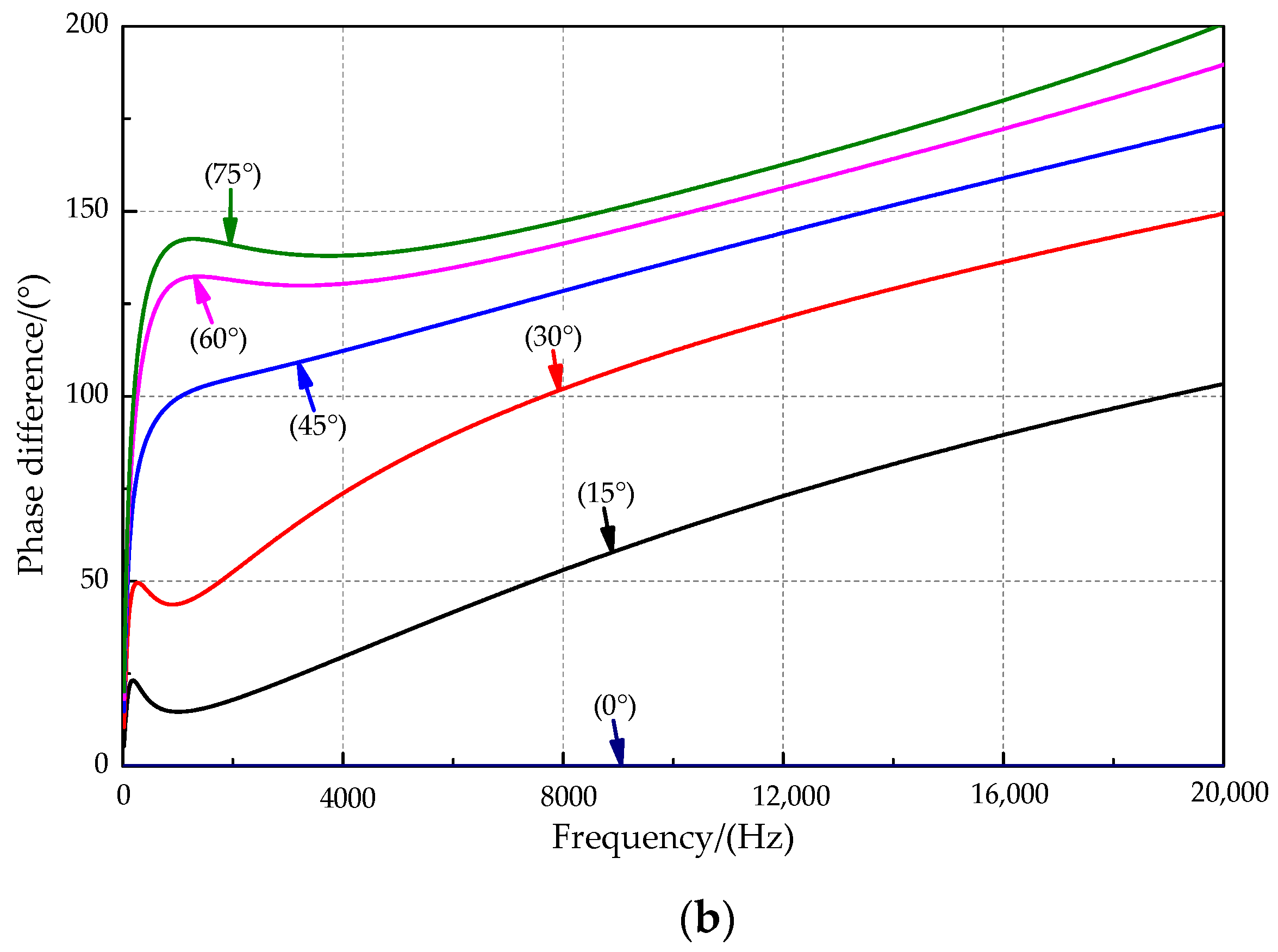 Sensors 21 03168 g006b