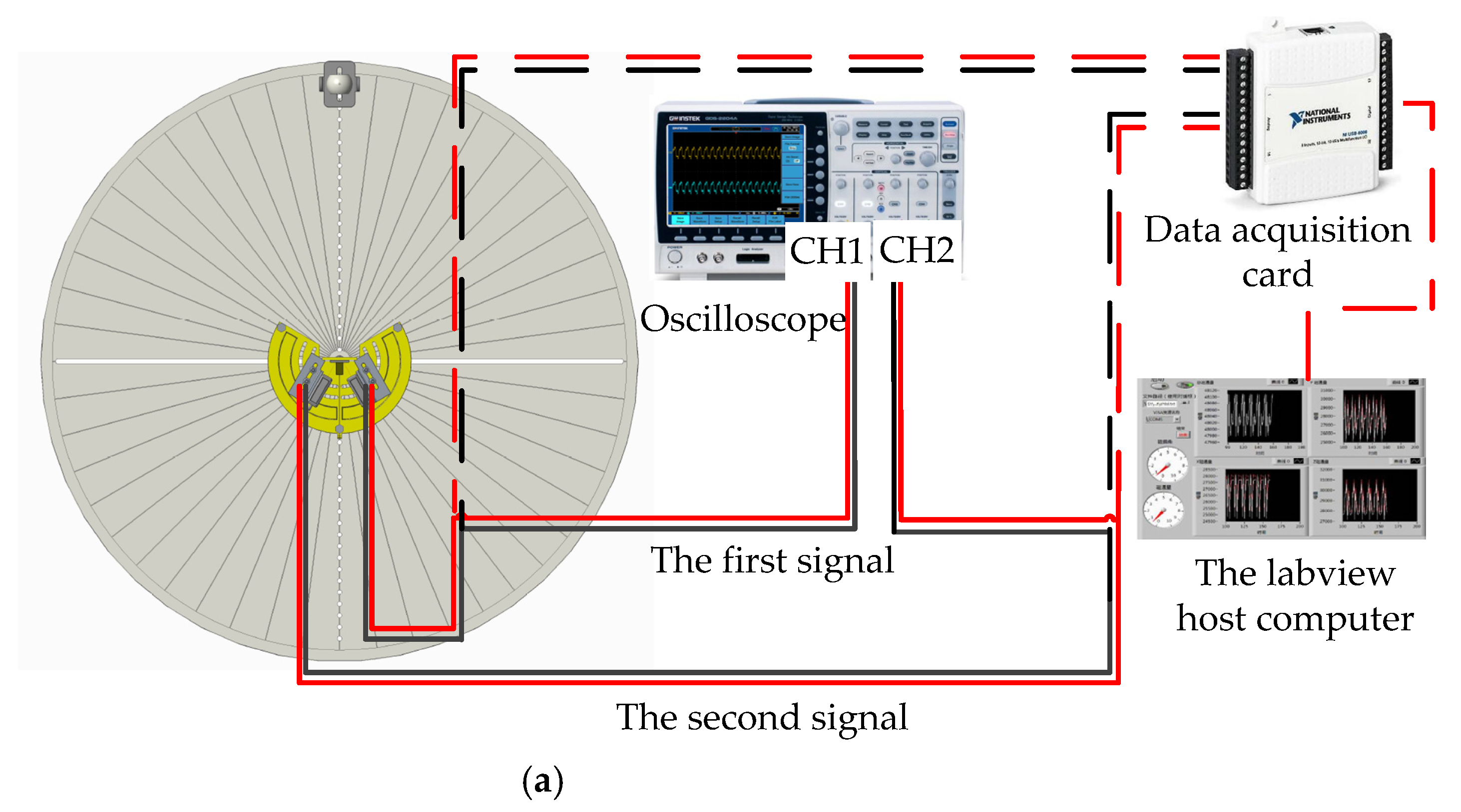 Sensors 21 03168 g015a