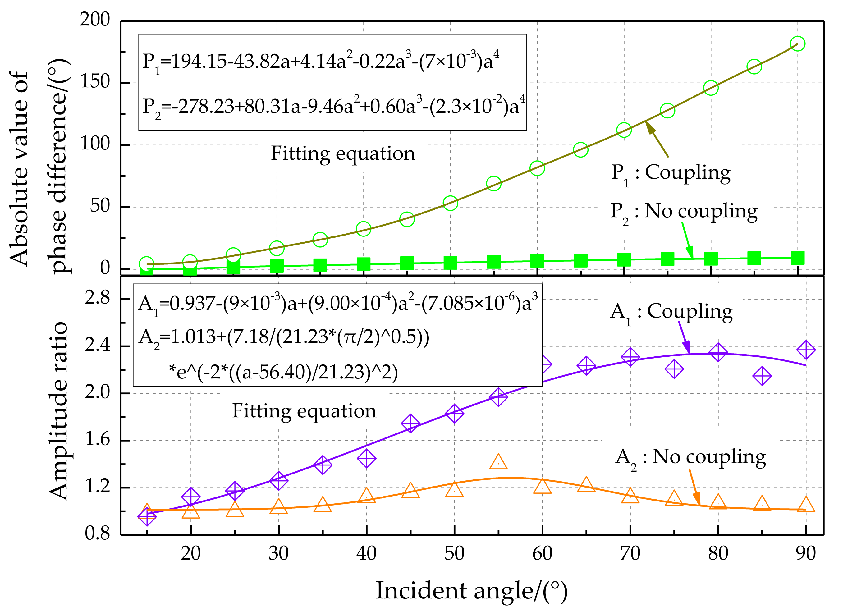 Sensors 21 03168 g018