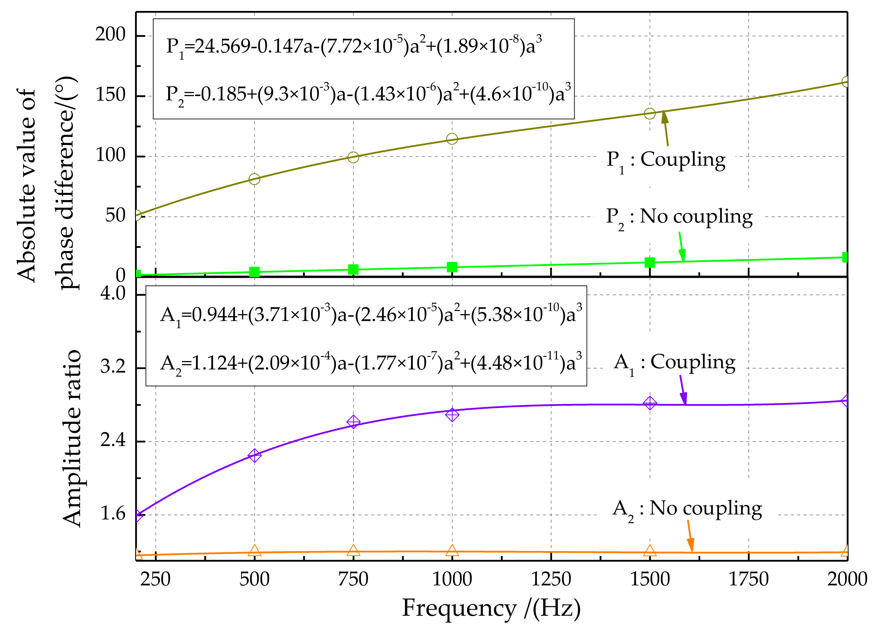 Sensors 21 03168 g020