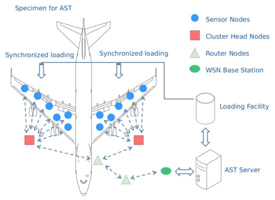 Hybrid deeper neural network model for detection of the Domain Name System  over Hypertext markup language protocol traffic flooding attacks