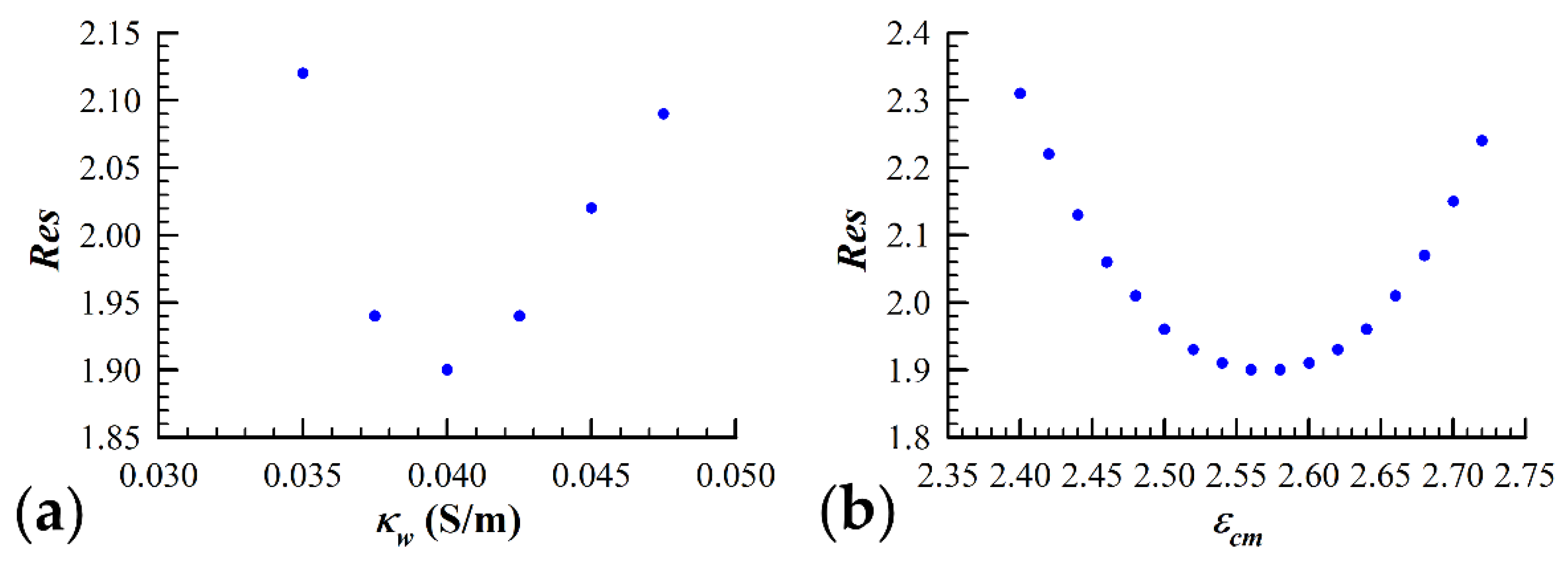 Sensors 21 03177 g002 Sensors 21 03177 g002