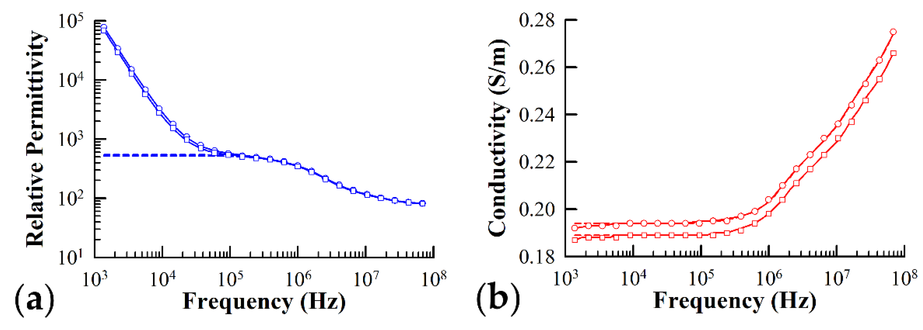 Sensors 21 03177 g003 Sensors 21 03177 g003