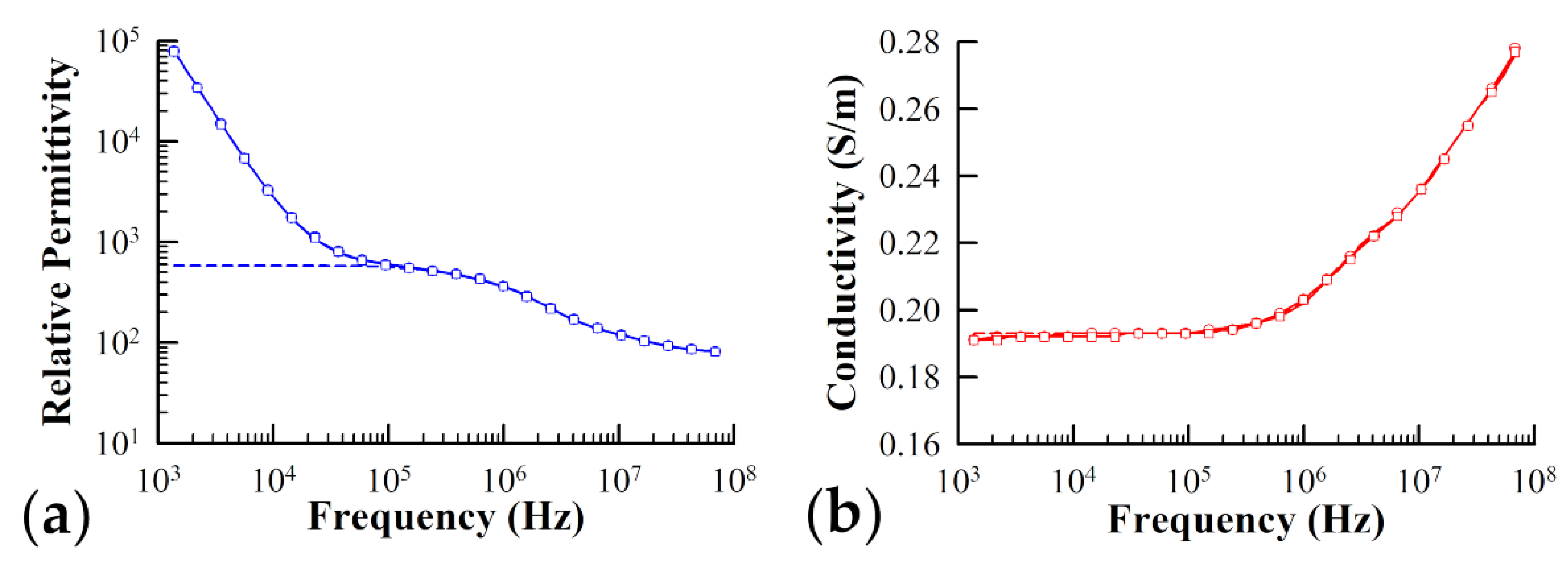 Sensors 21 03177 g004 Sensors 21 03177 g004