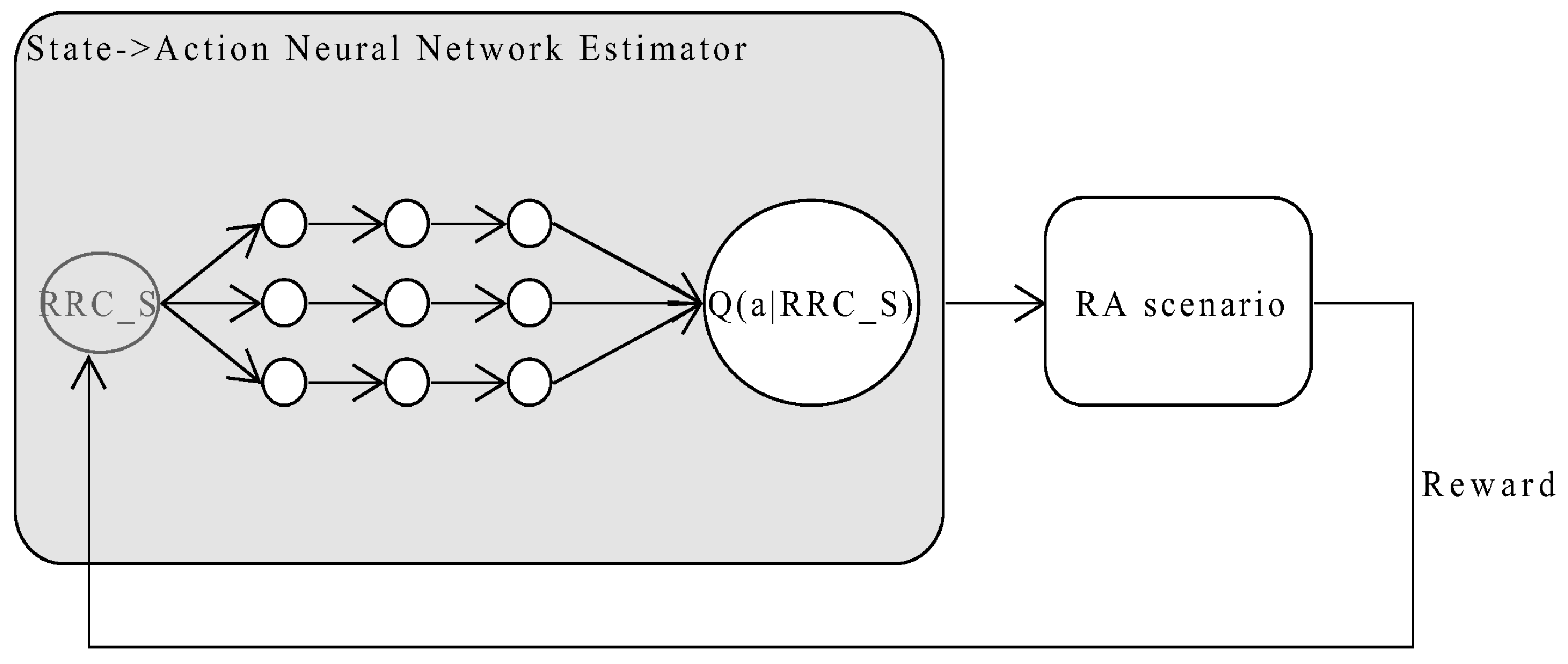Sensors 21 03210 g004 Sensors 21 03210 g004