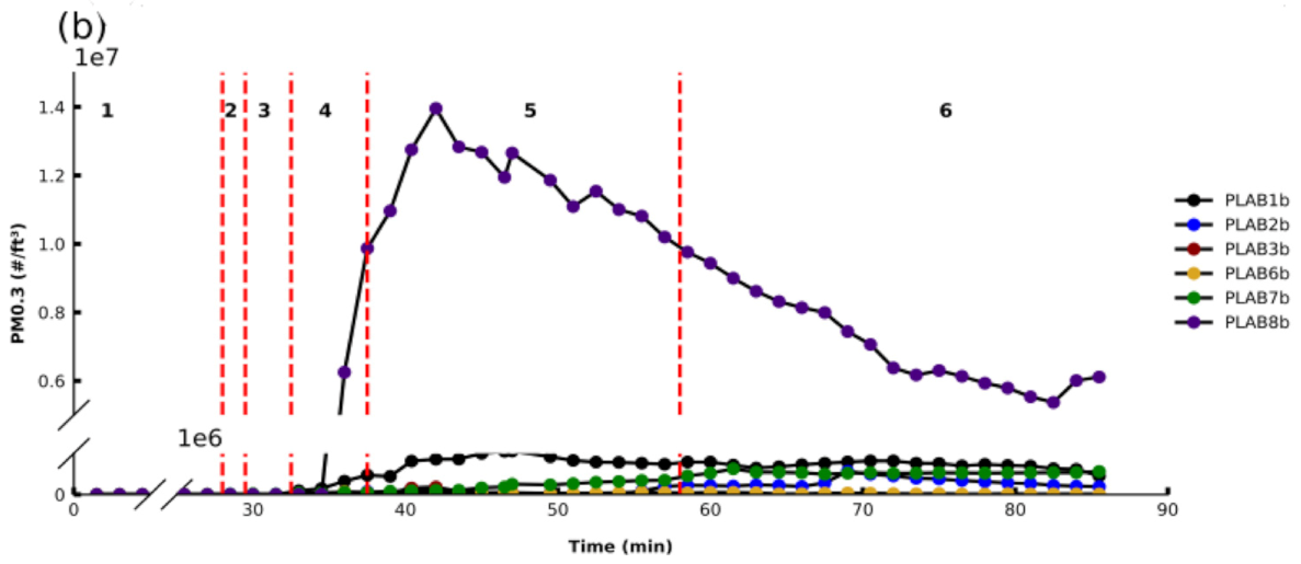 Sensors 21 03247 g003b Sensors 21 03247 g003b