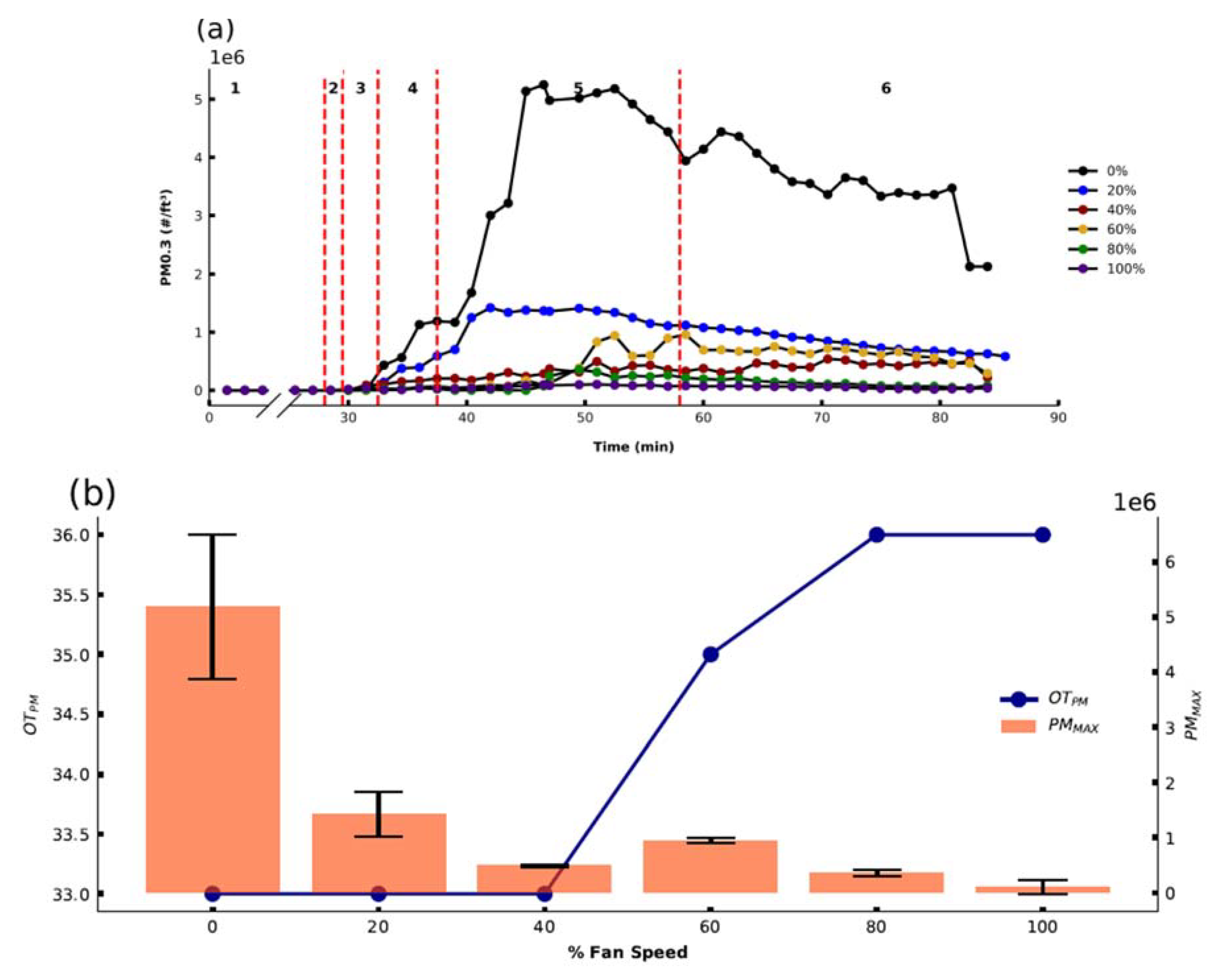 Sensors 21 03247 g004 Sensors 21 03247 g004