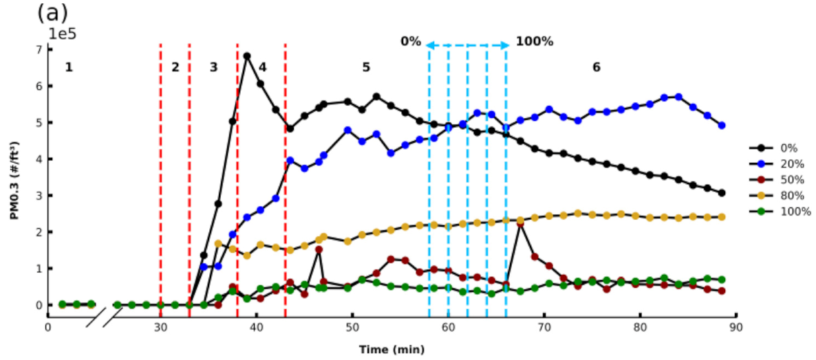 Sensors 21 03247 g005a Sensors 21 03247 g005a