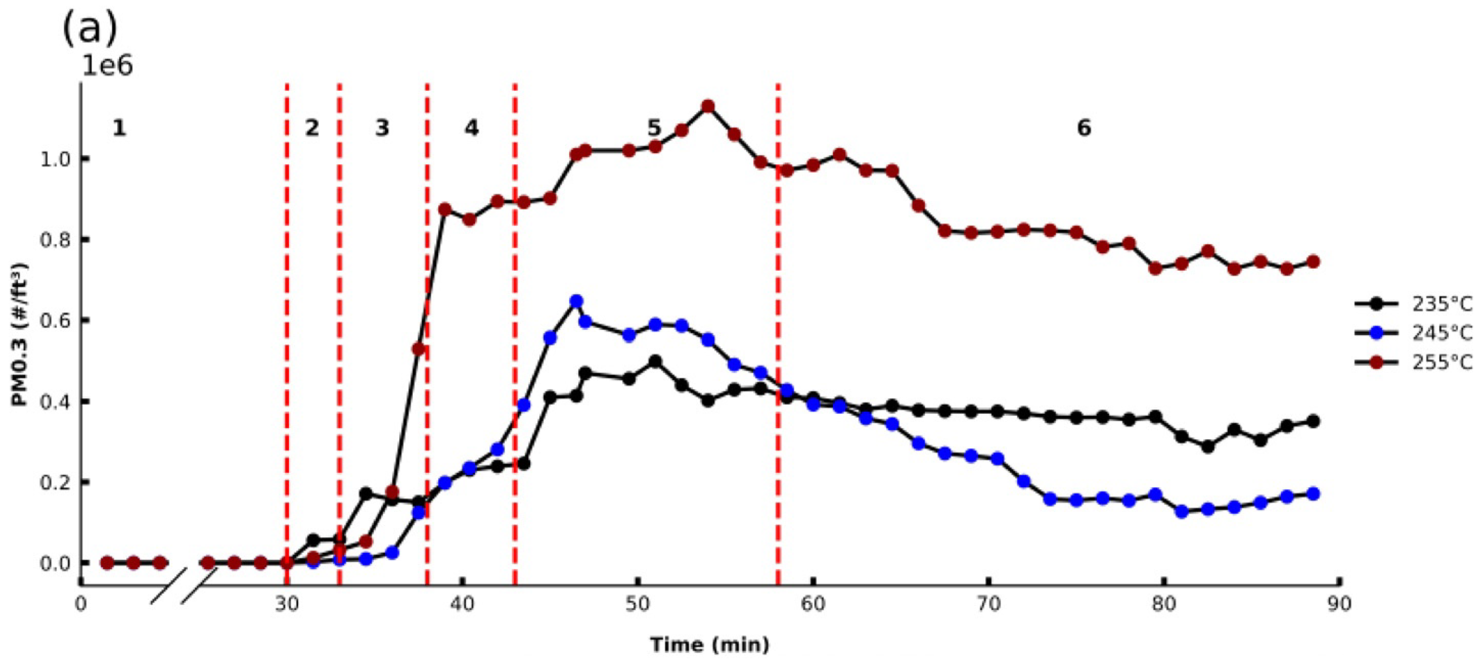 Sensors 21 03247 g006a Sensors 21 03247 g006a
