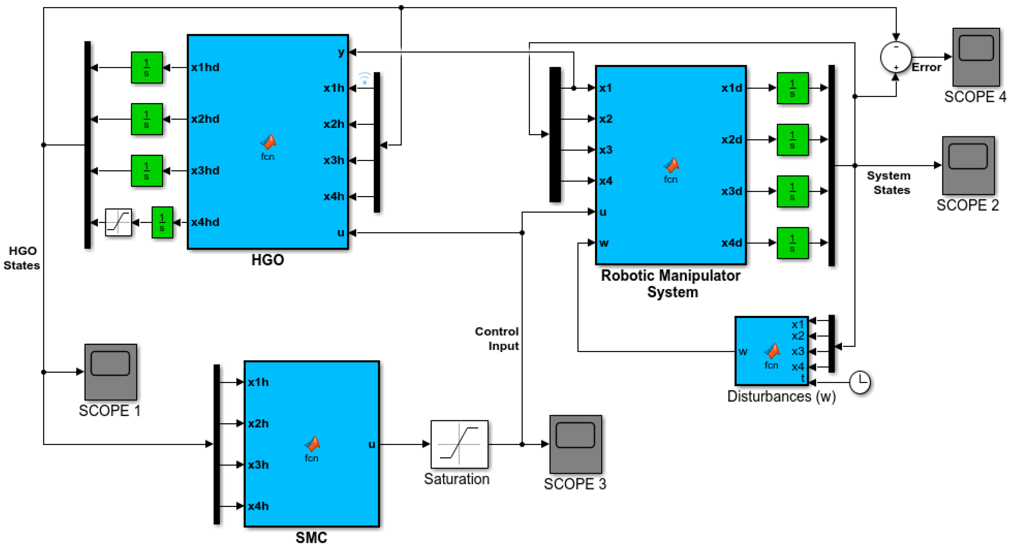 Sensors 21 03252 g003