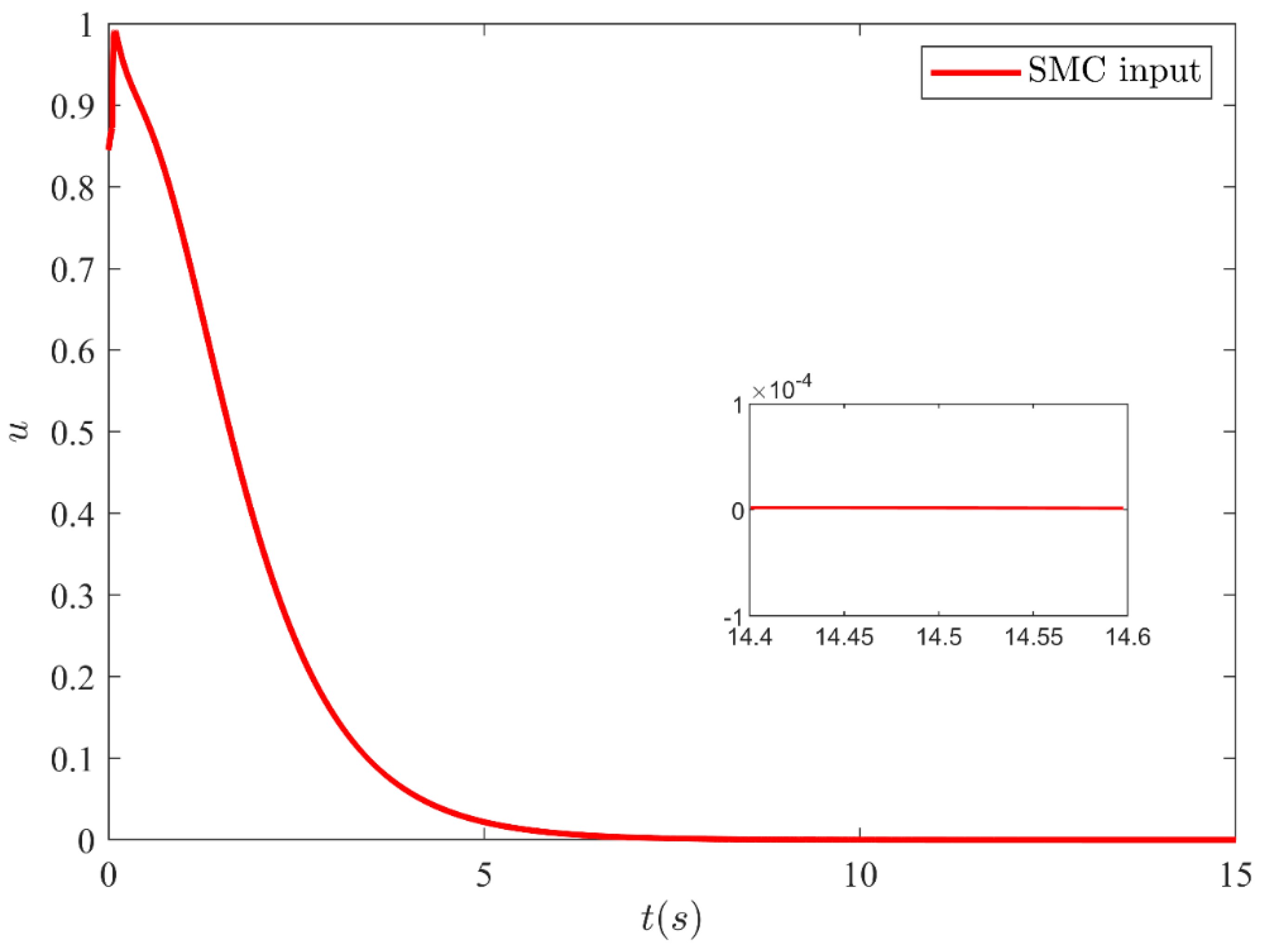 Sensors 21 03252 g007
