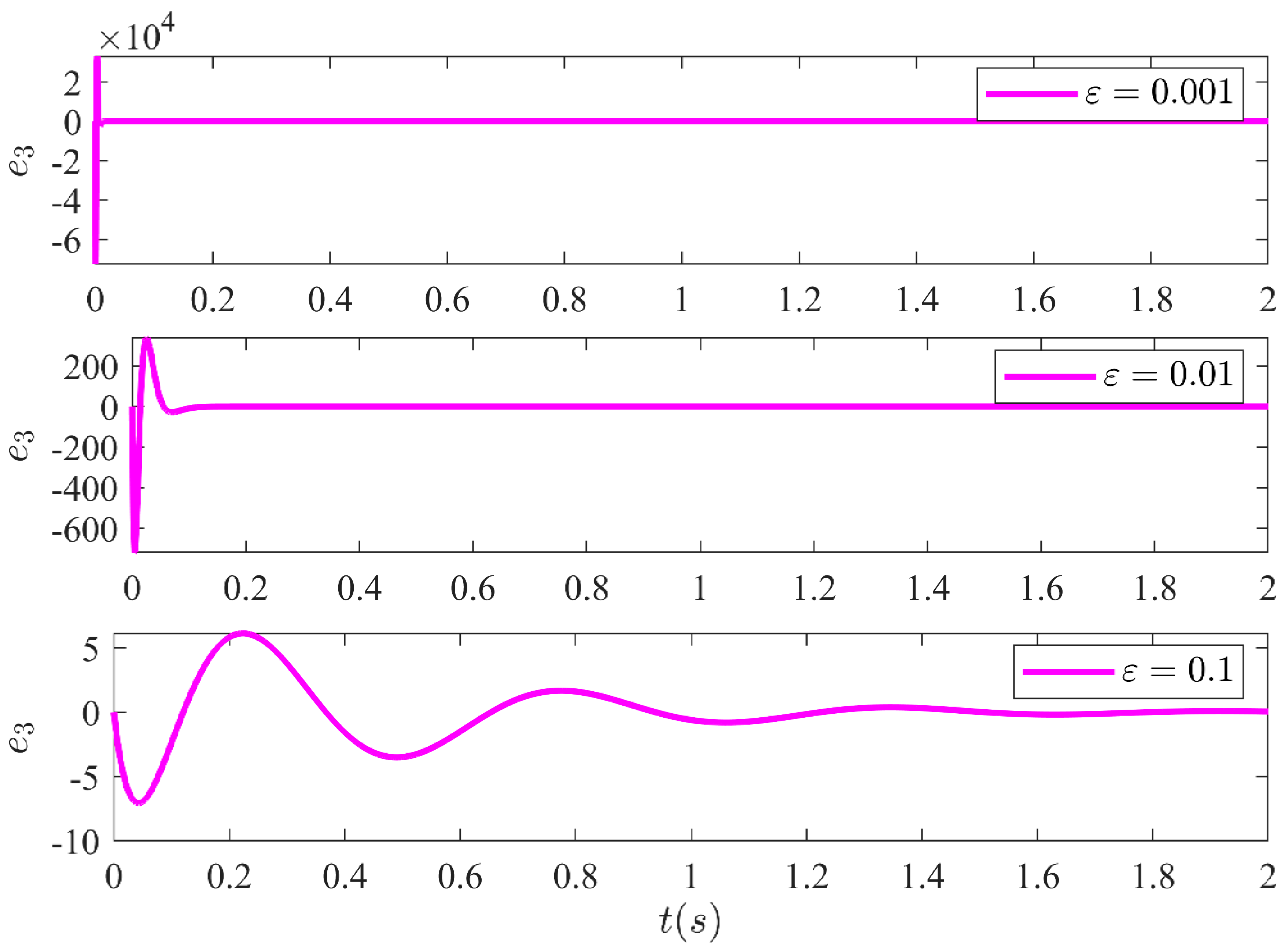 Sensors 21 03252 g015