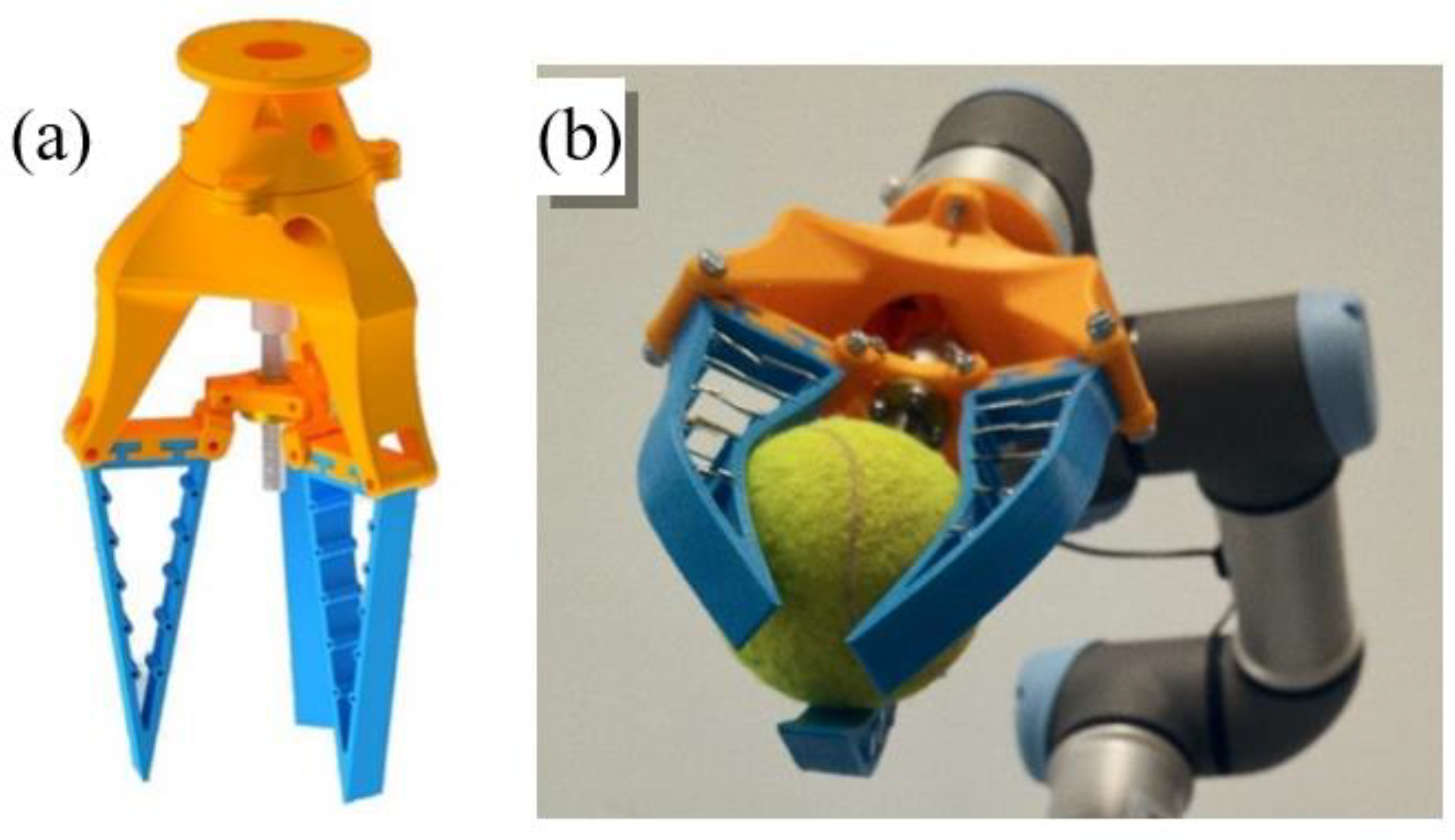 Sensors | Free Full-Text | Comparison of Different Technologies for Soft  Robotics Grippers