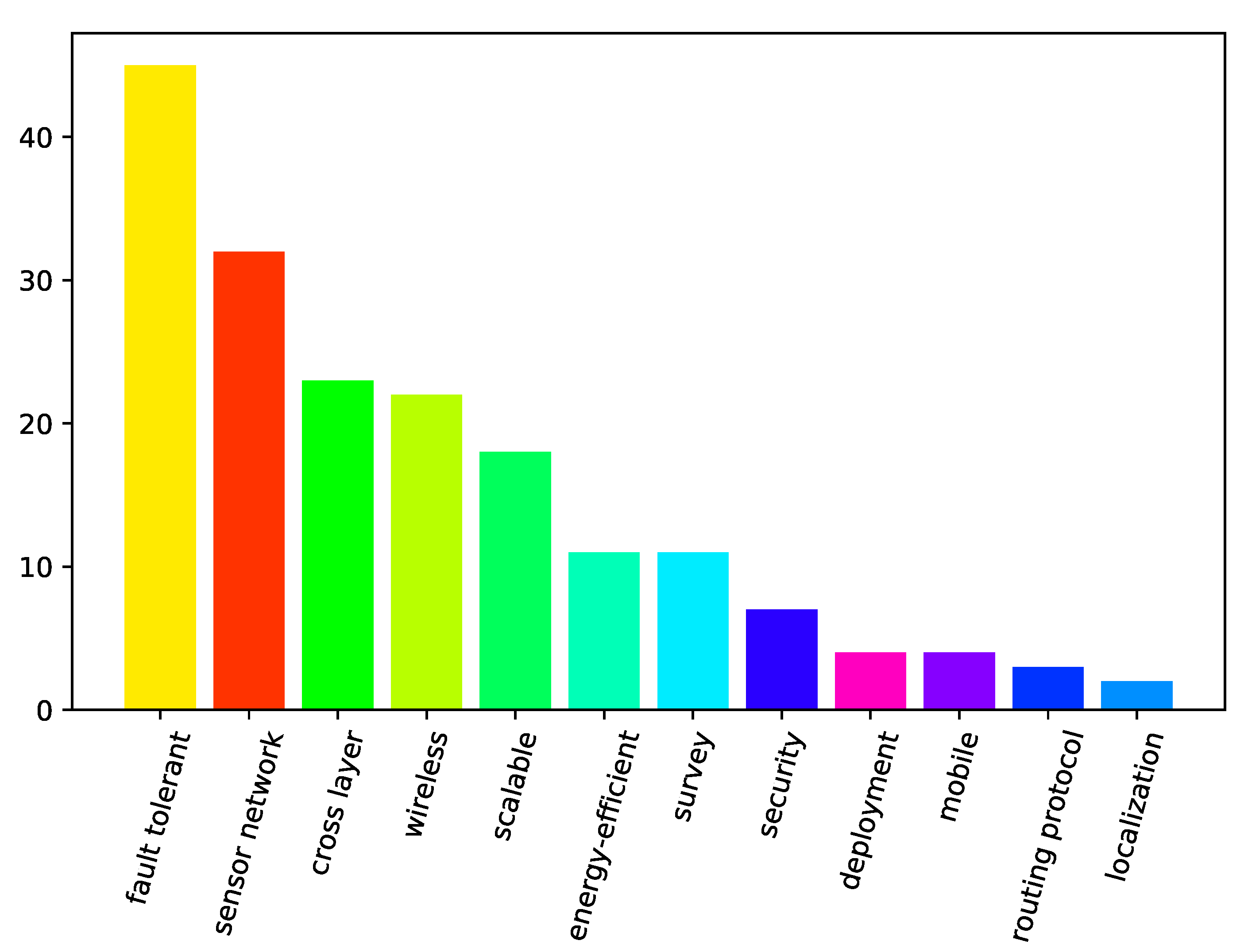 Sensors 21 03264 g002 Sensors 21 03264 g002