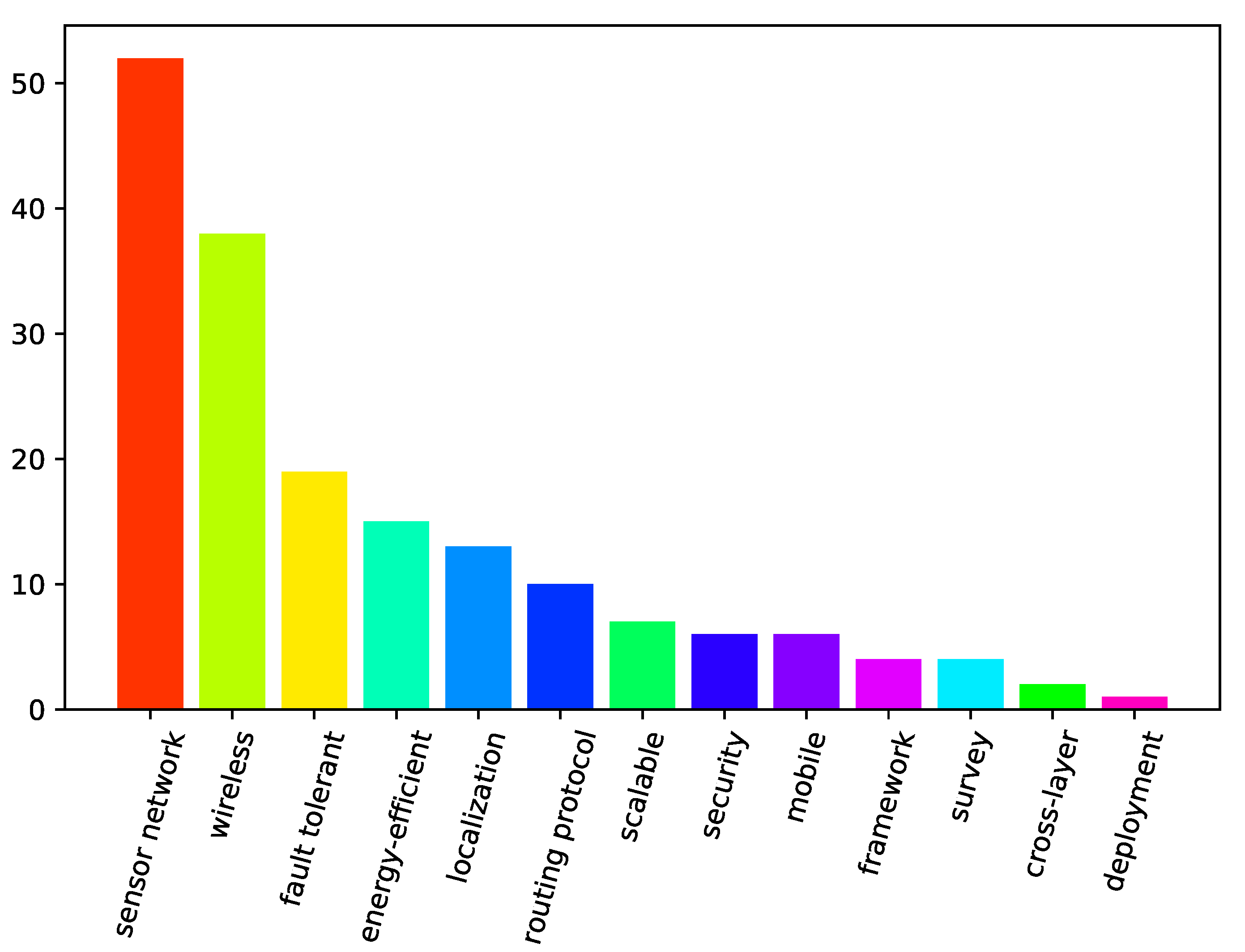 Sensors 21 03264 g003 Sensors 21 03264 g003