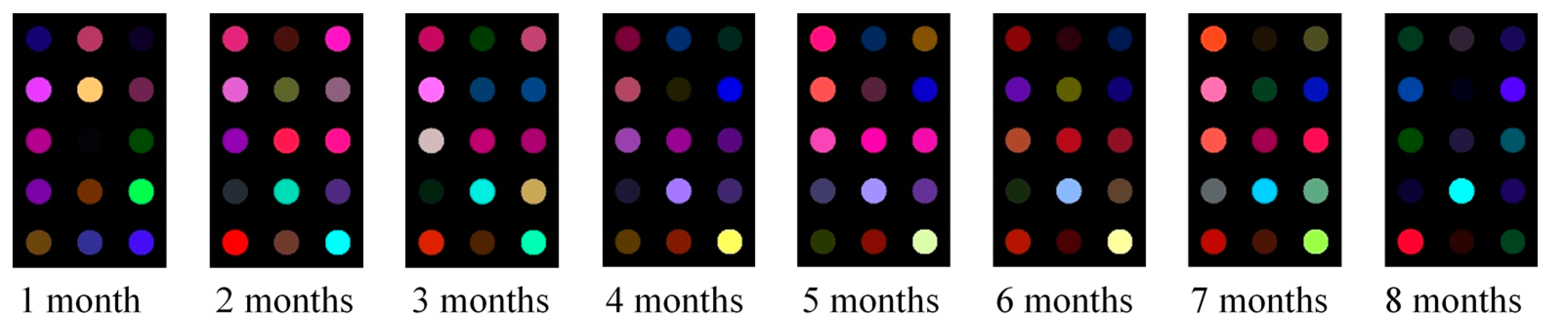 Sensors 21 03266 g003 Sensors 21 03266 g003