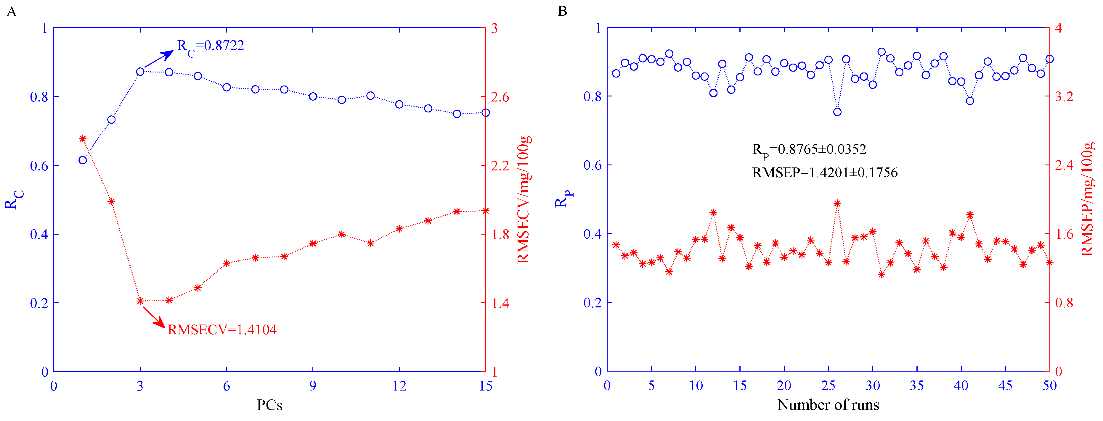 Sensors 21 03266 g005 Sensors 21 03266 g005