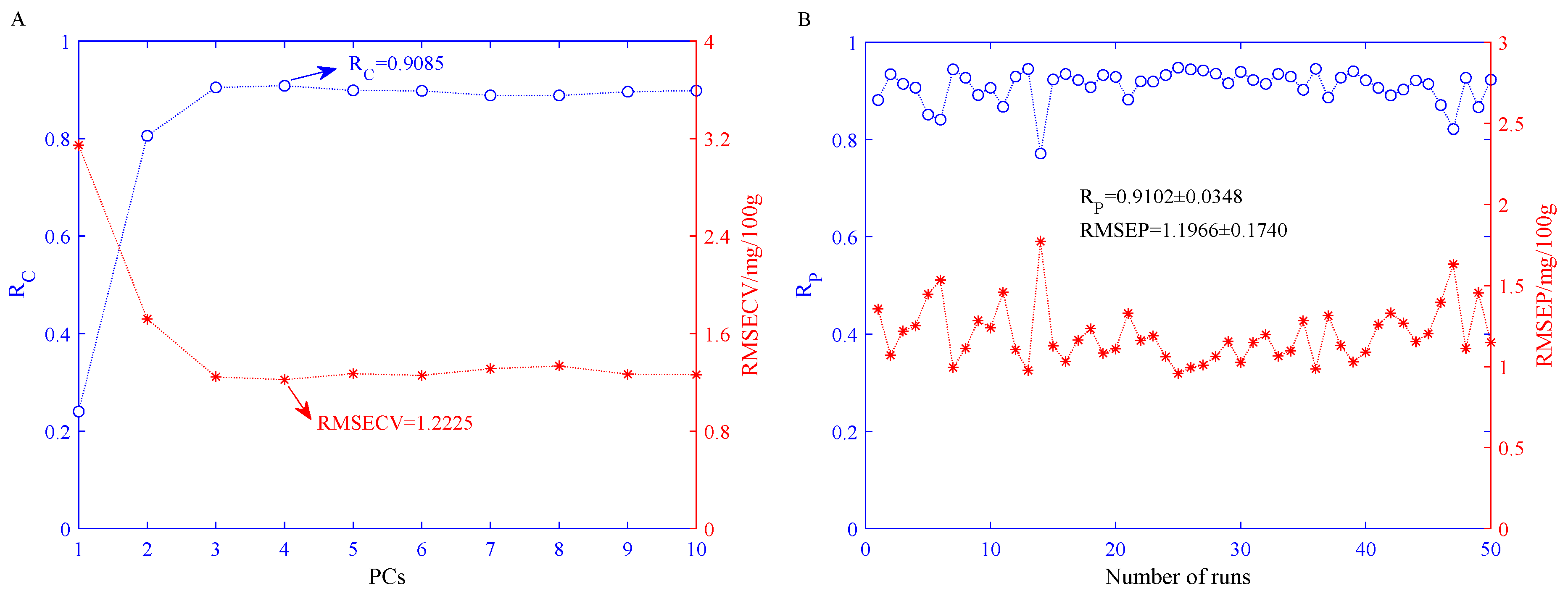 Sensors 21 03266 g006 Sensors 21 03266 g006