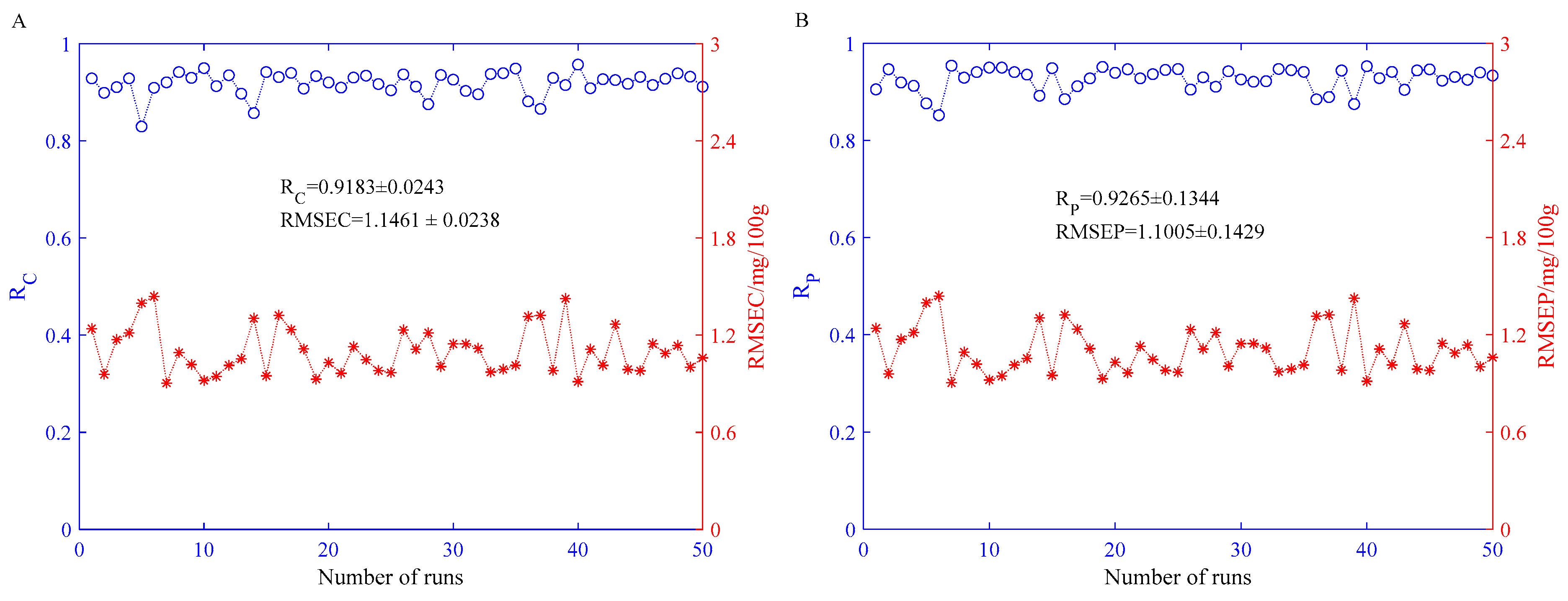 Sensors 21 03266 g007 Sensors 21 03266 g007
