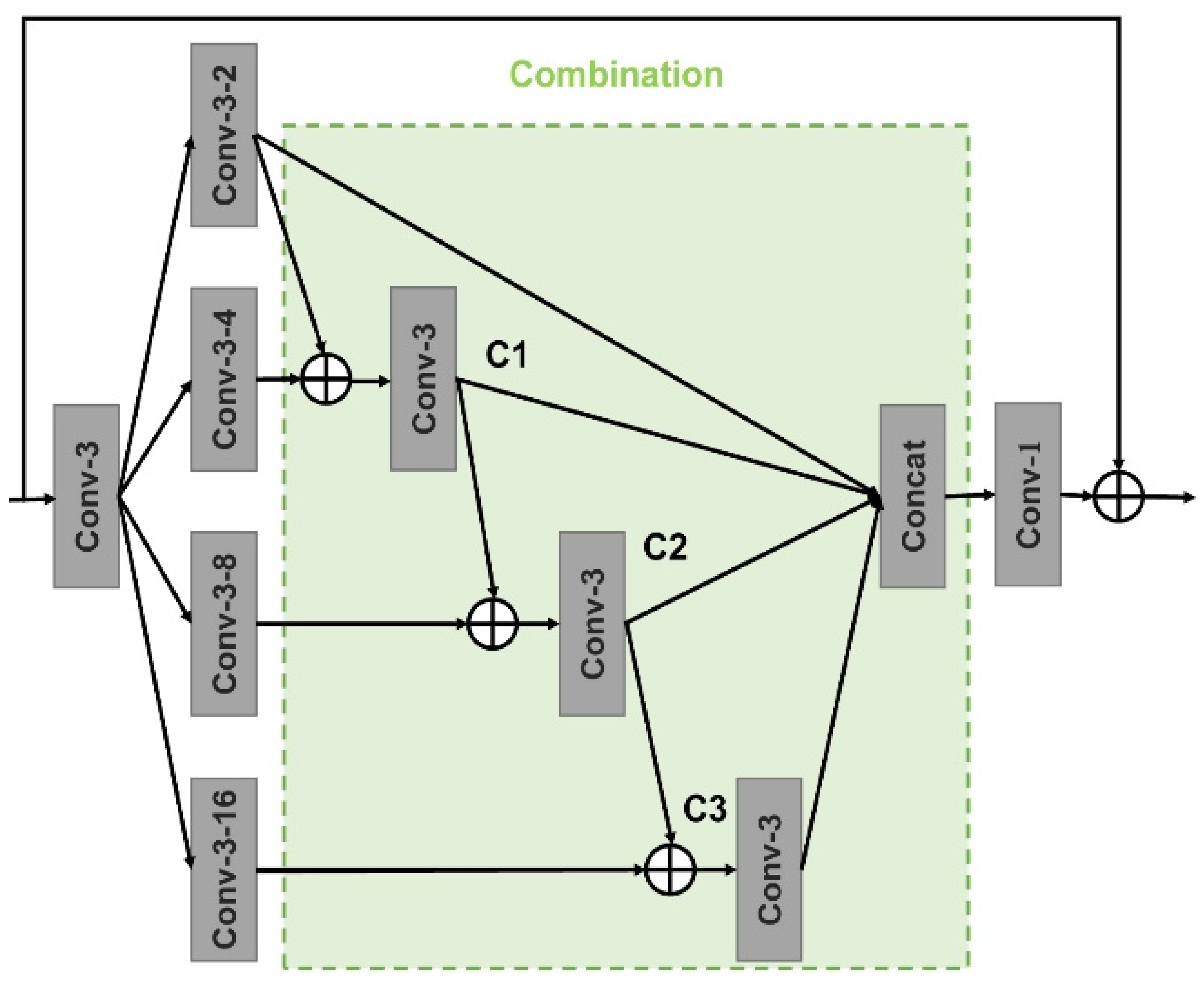 Sensors 21 03281 g002