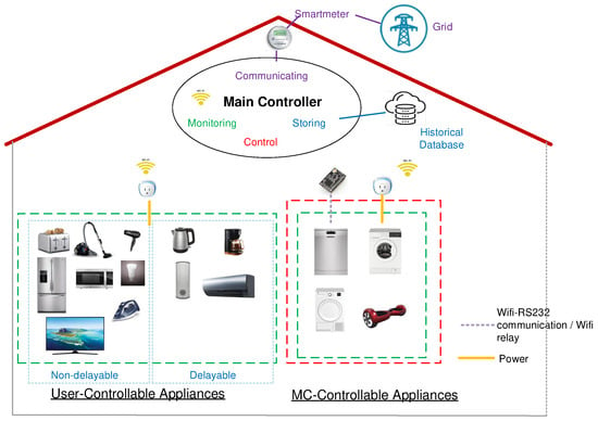 https://www.mdpi.com/sensors/sensors-21-03287/article_deploy/html/images/sensors-21-03287-g001-550.jpg