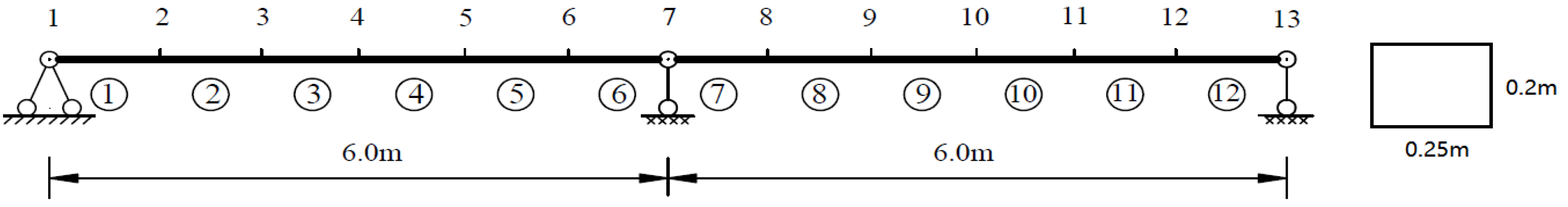 Sensors 21 03290 g002