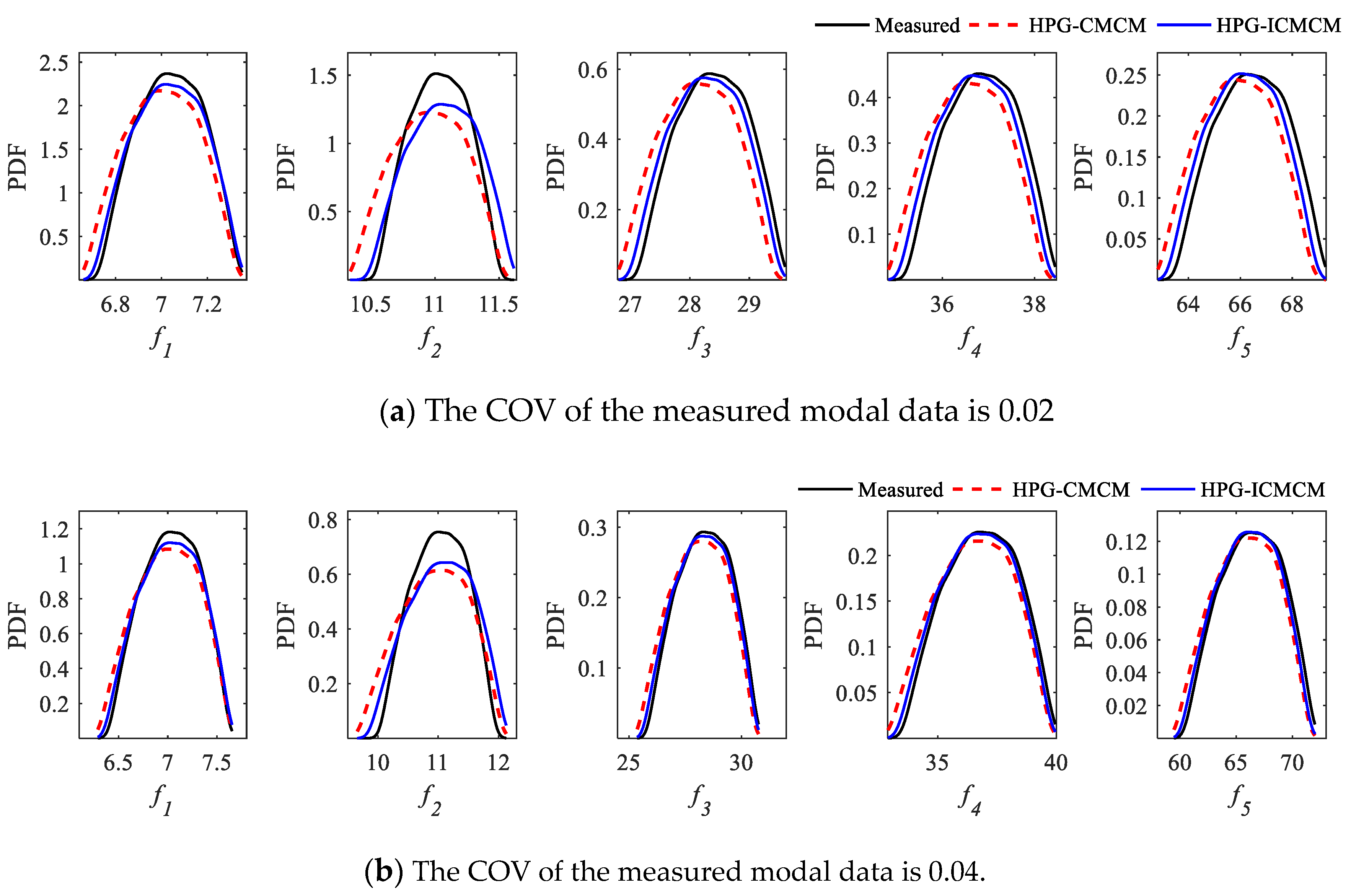 Sensors 21 03290 g004