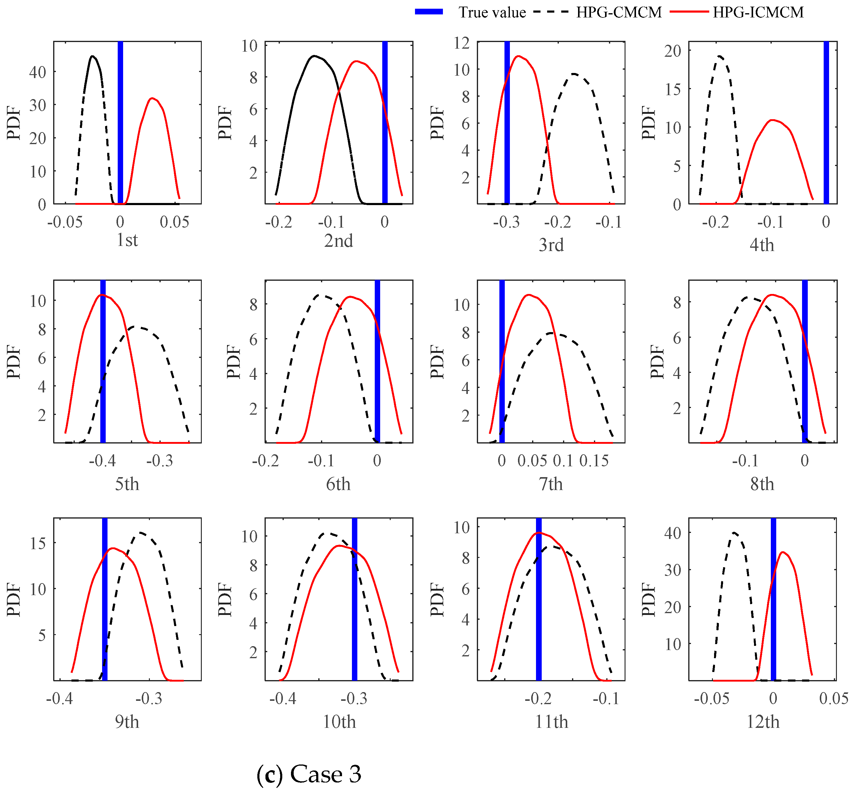 Sensors 21 03290 g005b