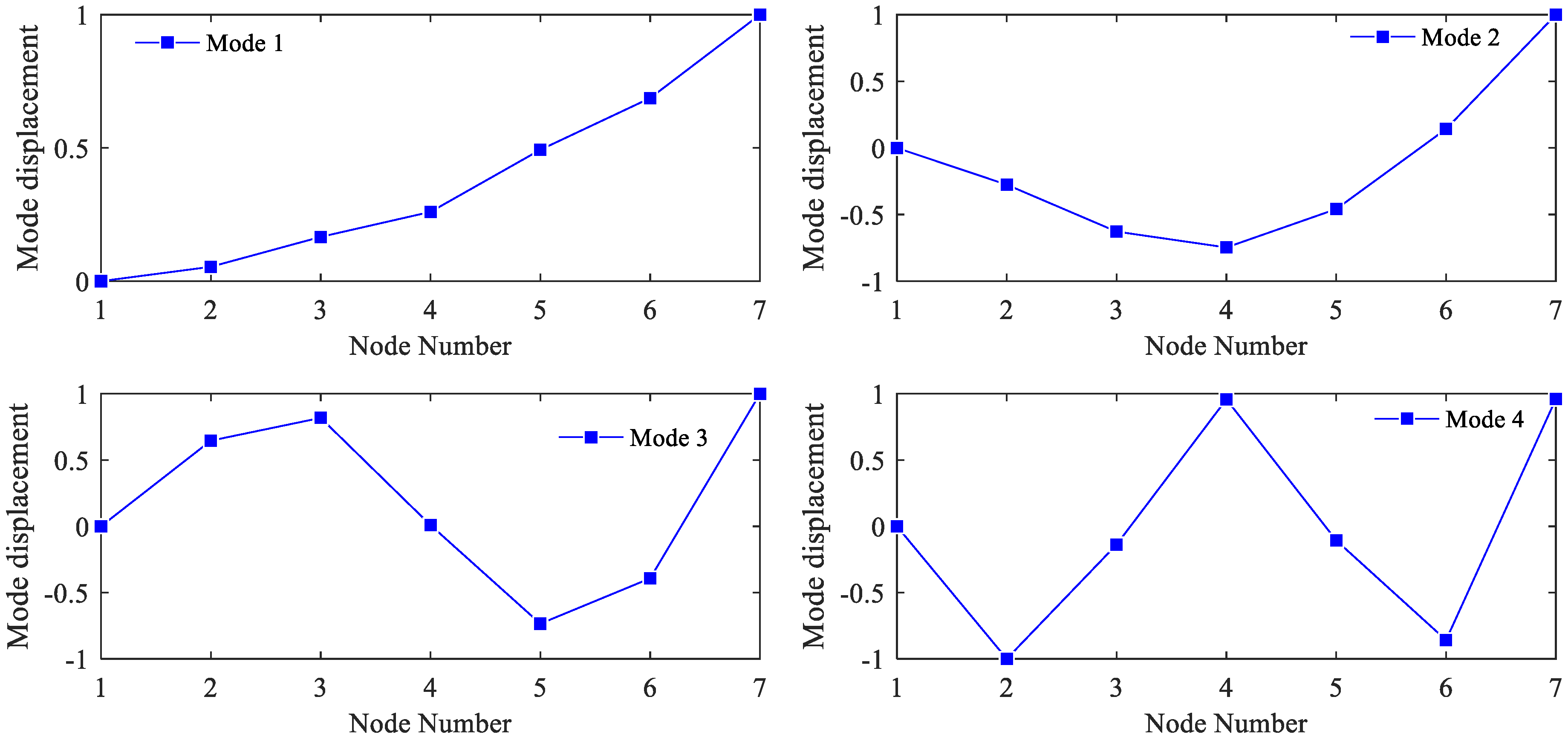 Sensors 21 03290 g007