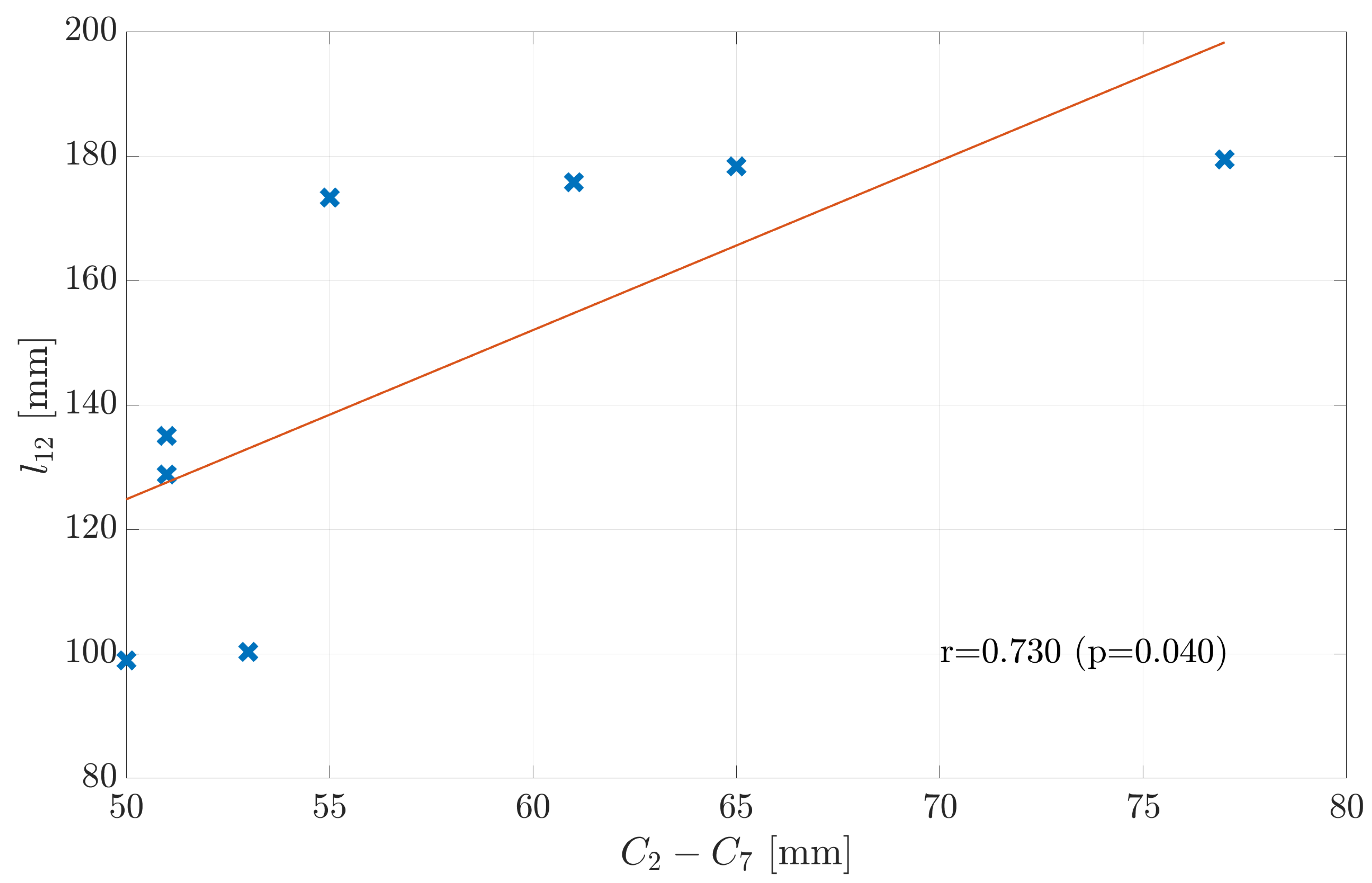 Sensors 21 03297 g004