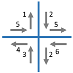 Sensors 21 03297 i003