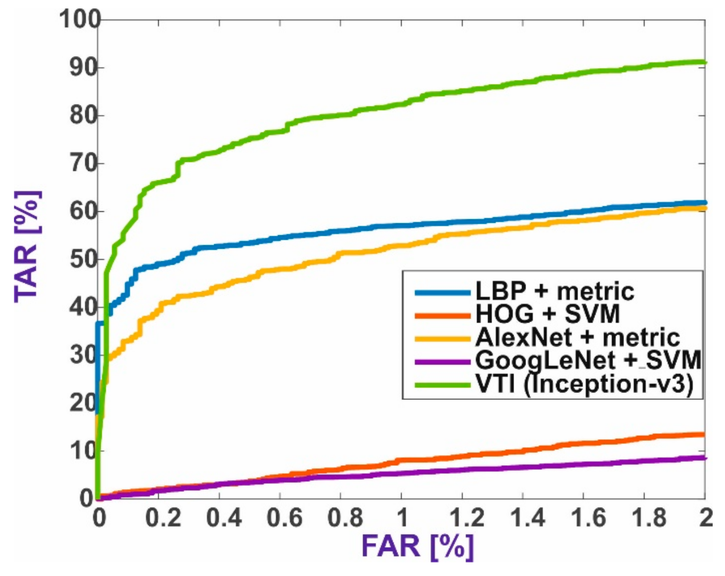 Sensors 21 03301 g006